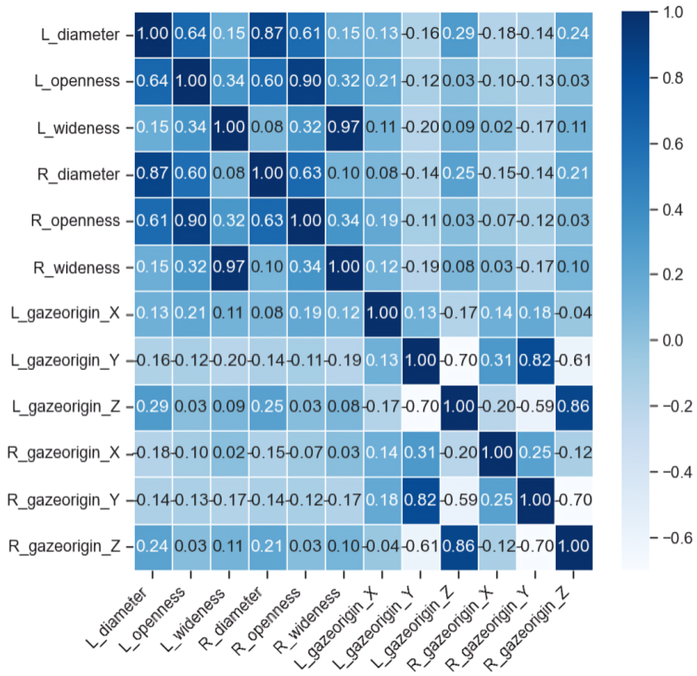 Virtualworlds 01 00004 g003 550