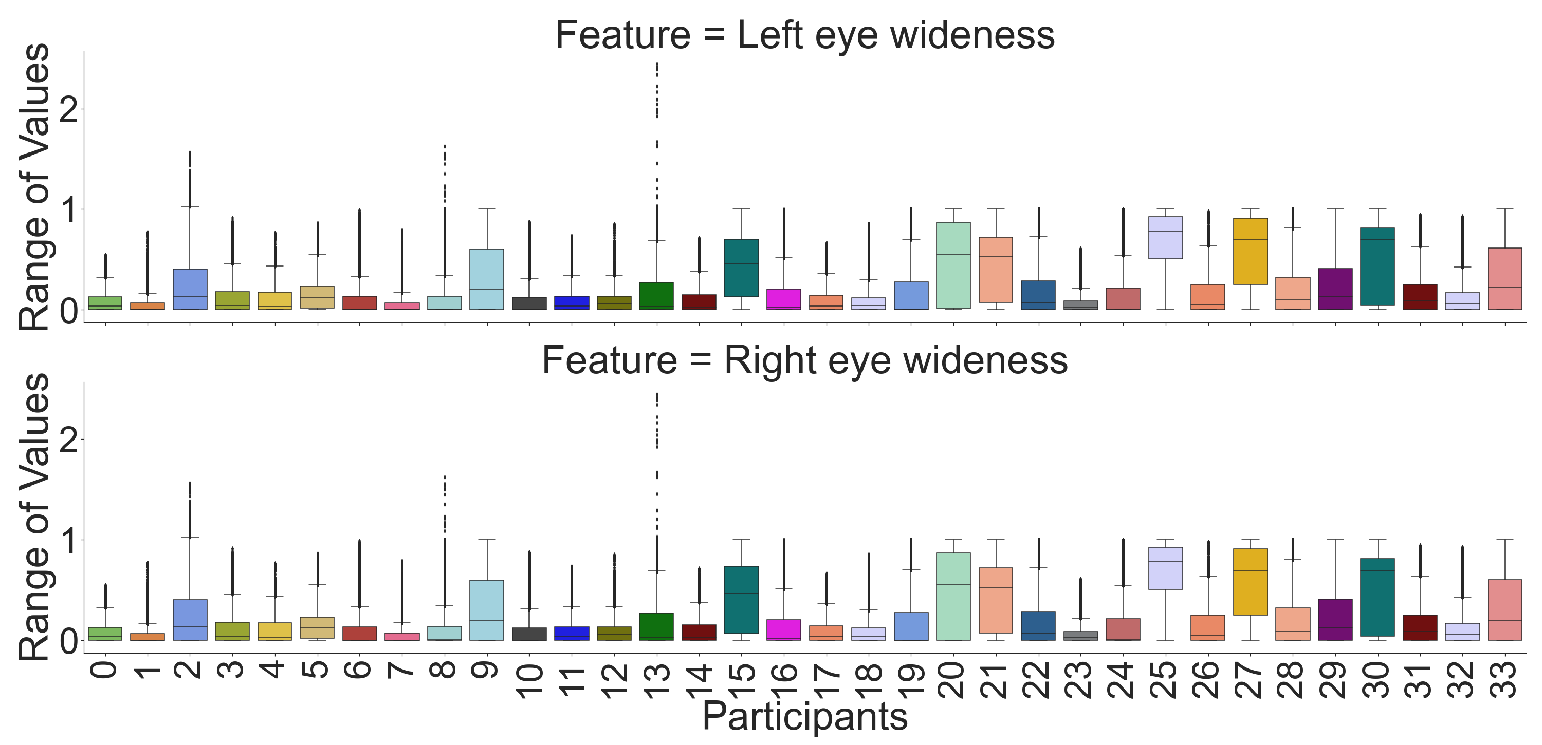 Virtualworlds 01 00004 g006 550