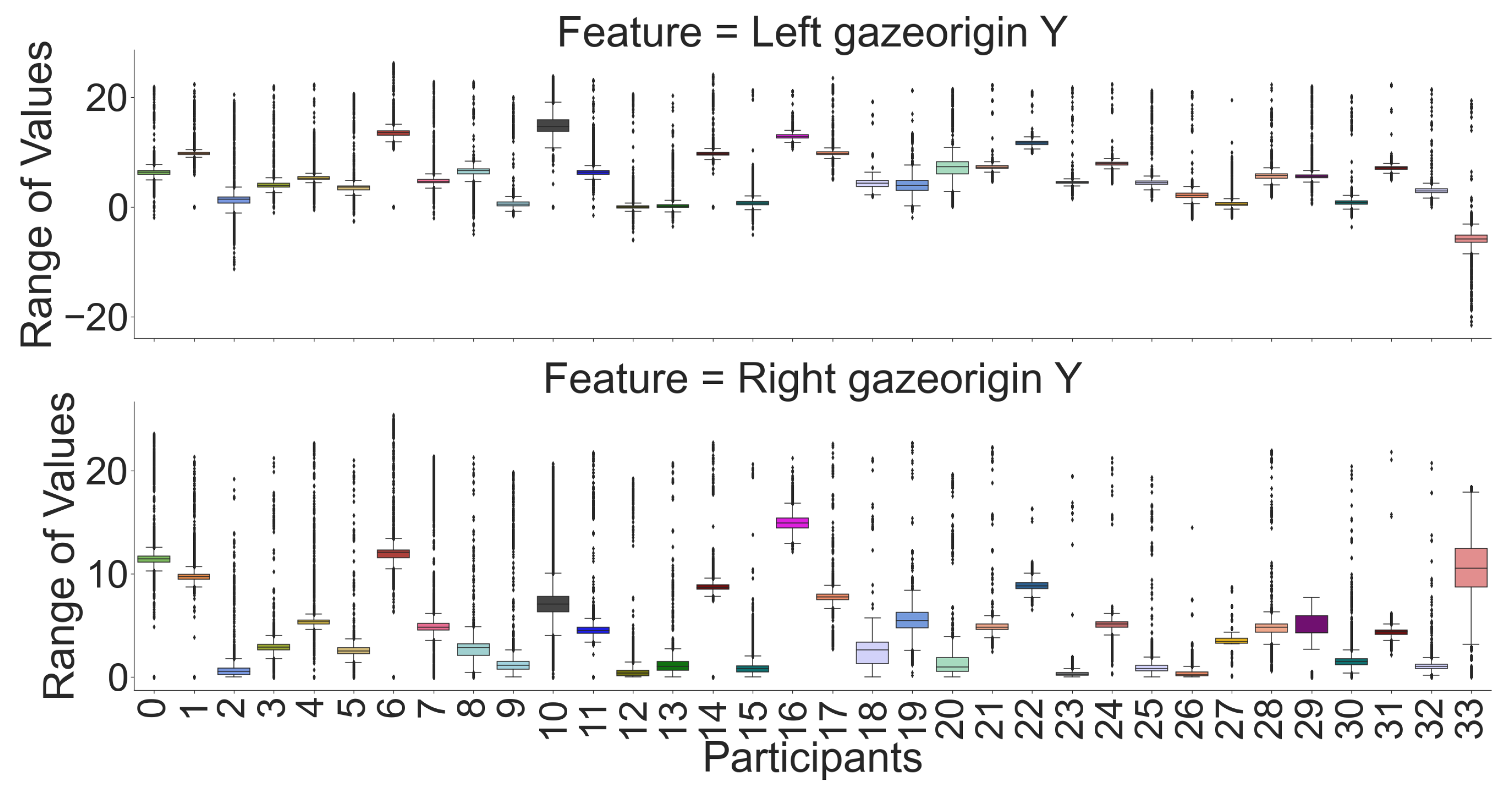 Virtualworlds 01 00004 g008 550