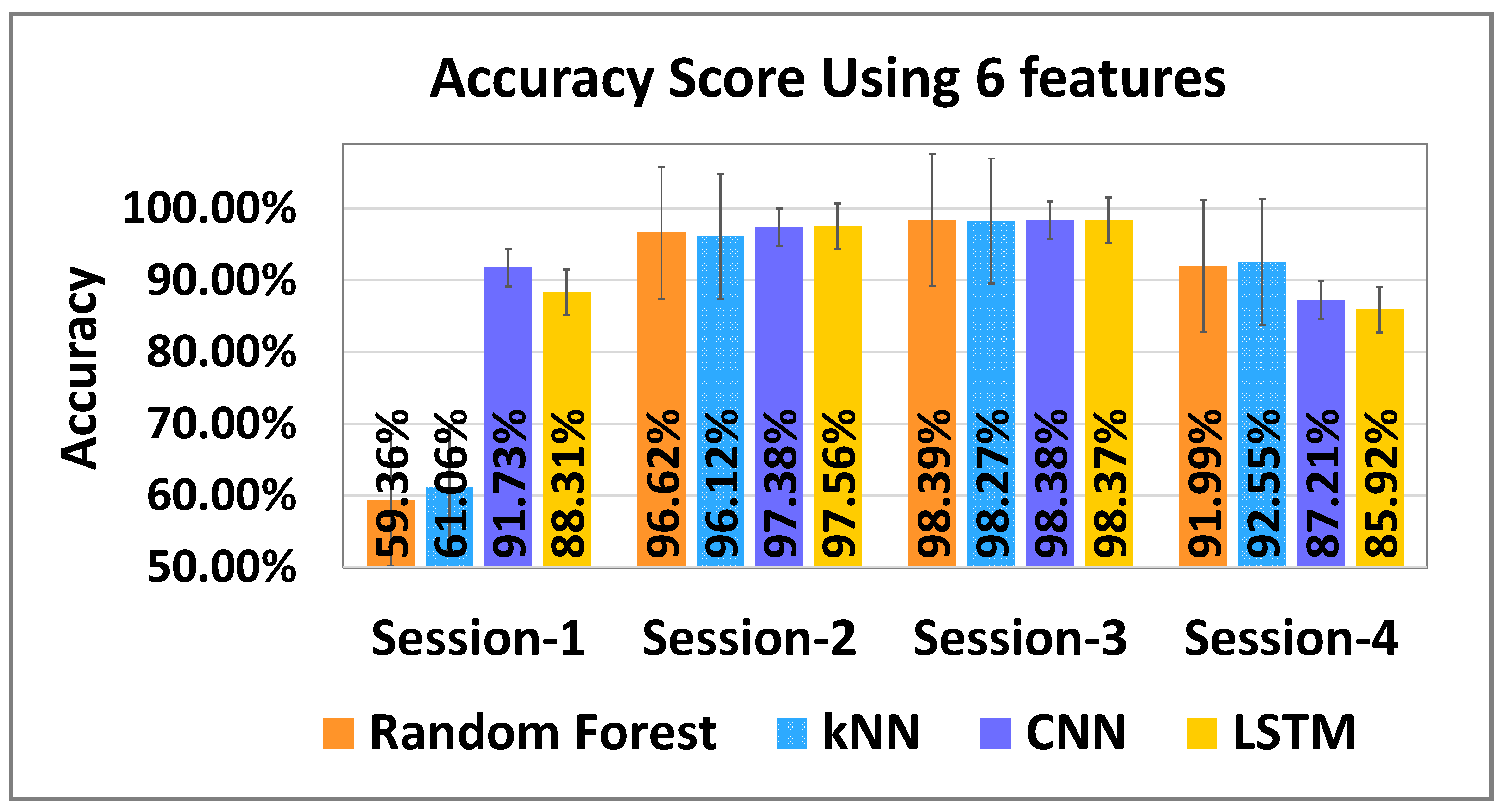 Virtualworlds 01 00004 g014 550