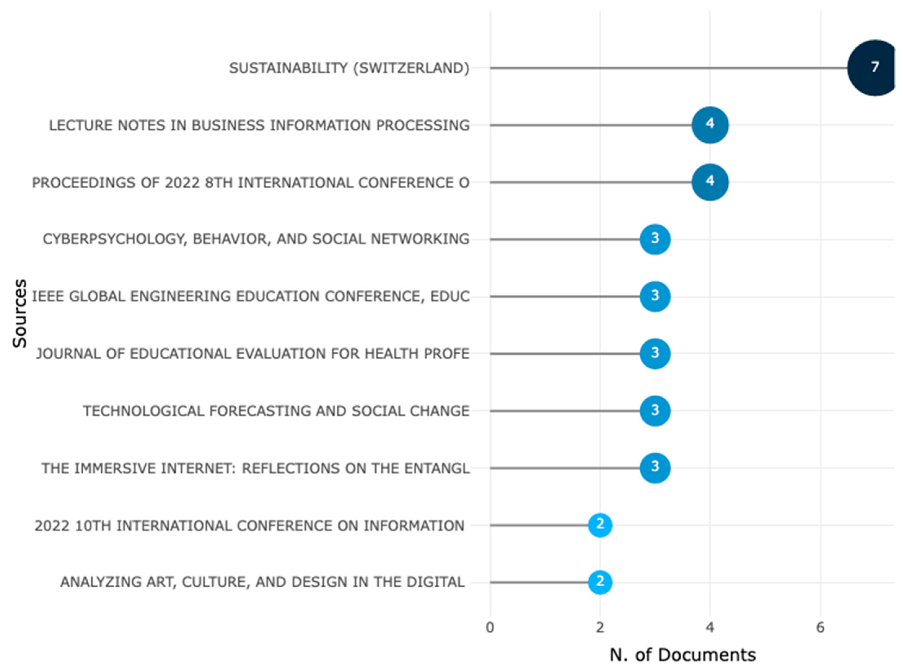 Virtualworlds 01 00007 g003