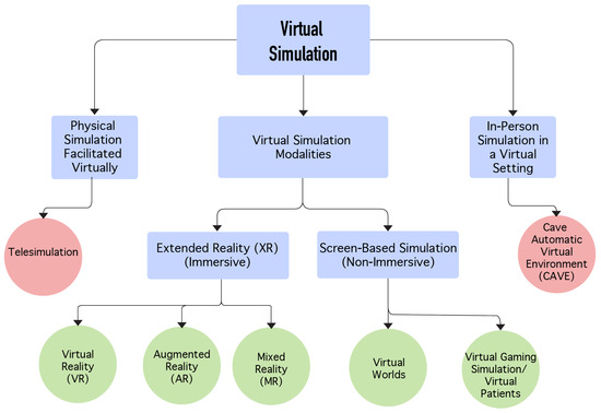 Representation of hearing loss added to The Sims 4, a popular life  simulation game