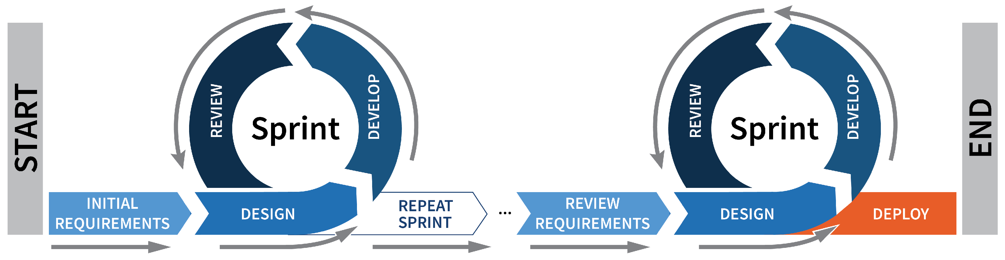 Virtualworlds 01 00009 g002 Virtualworlds 01 00009 g002