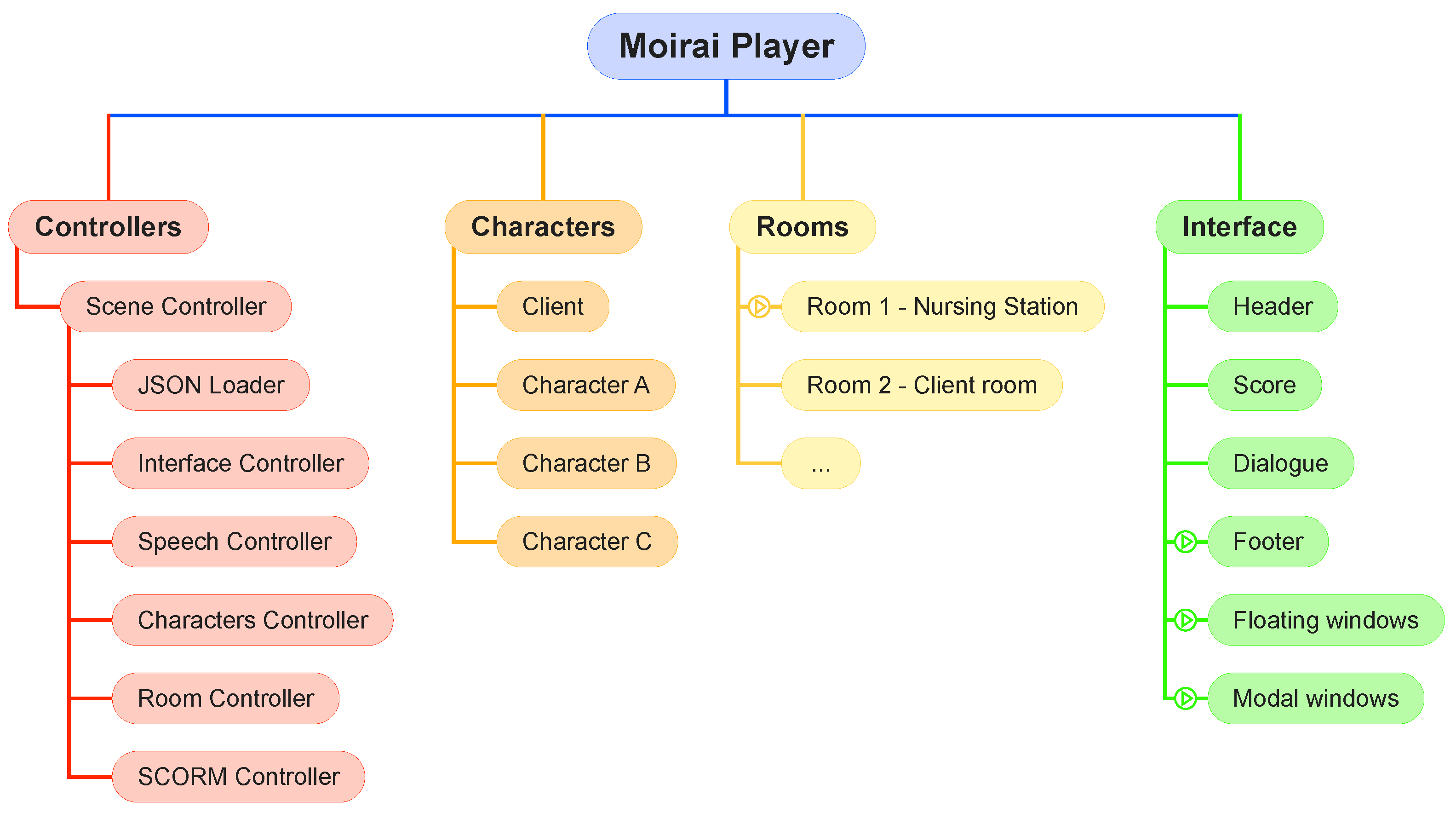 Virtualworlds 01 00009 g010 Virtualworlds 01 00009 g010