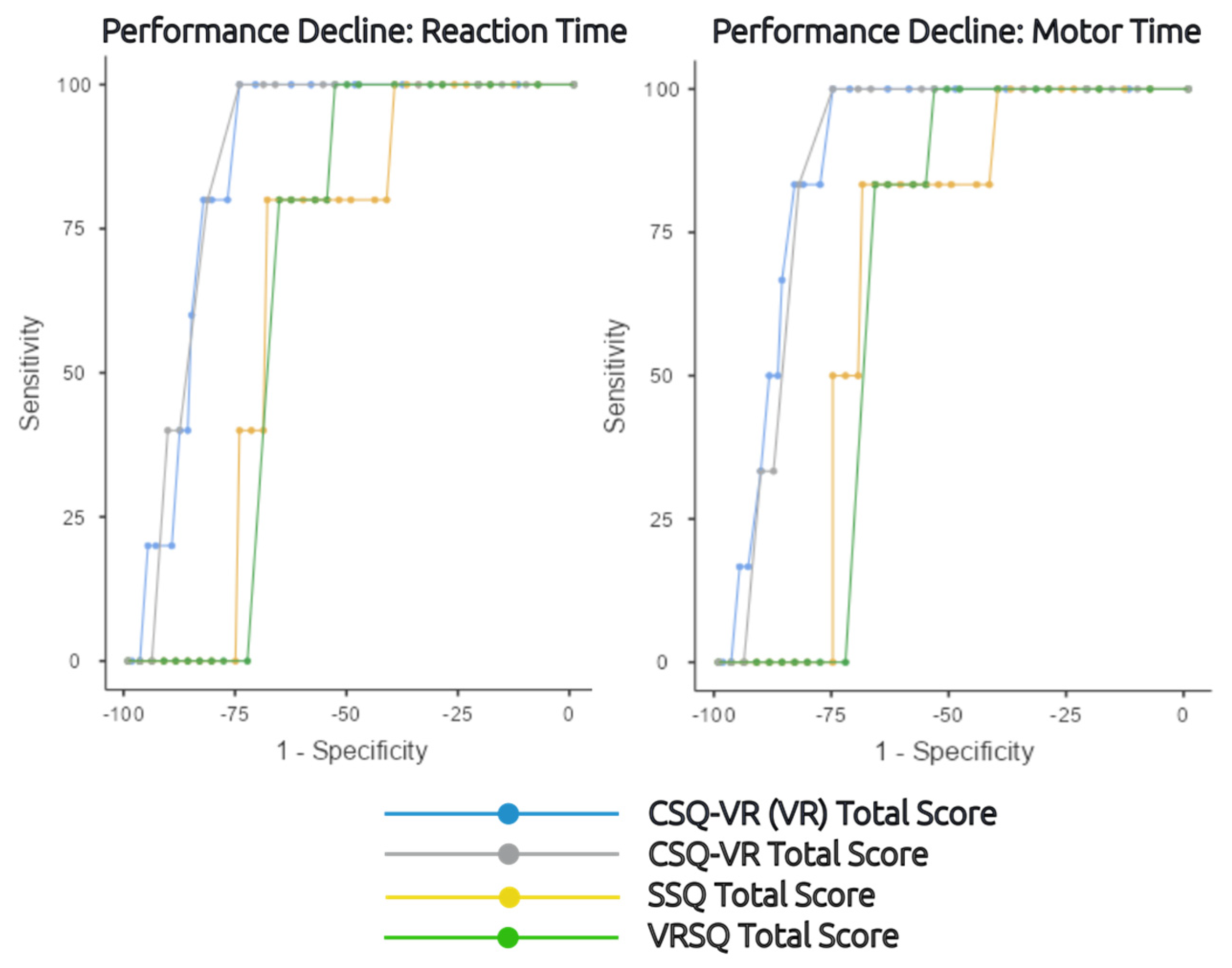 Virtualworlds 02 00002 g006 Virtualworlds 02 00002 g006