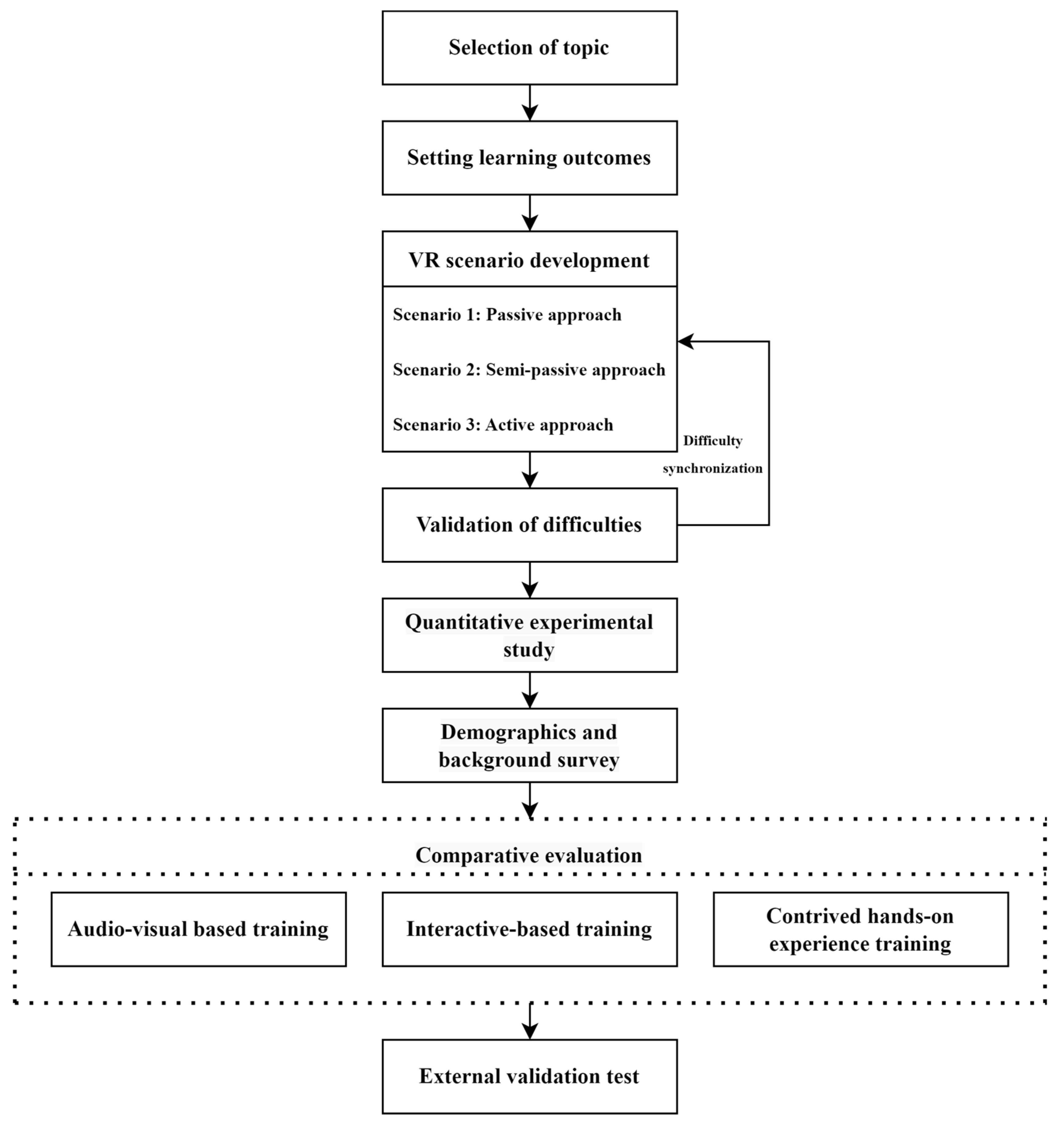 Virtualworlds 02 00003 g002 Virtualworlds 02 00003 g002