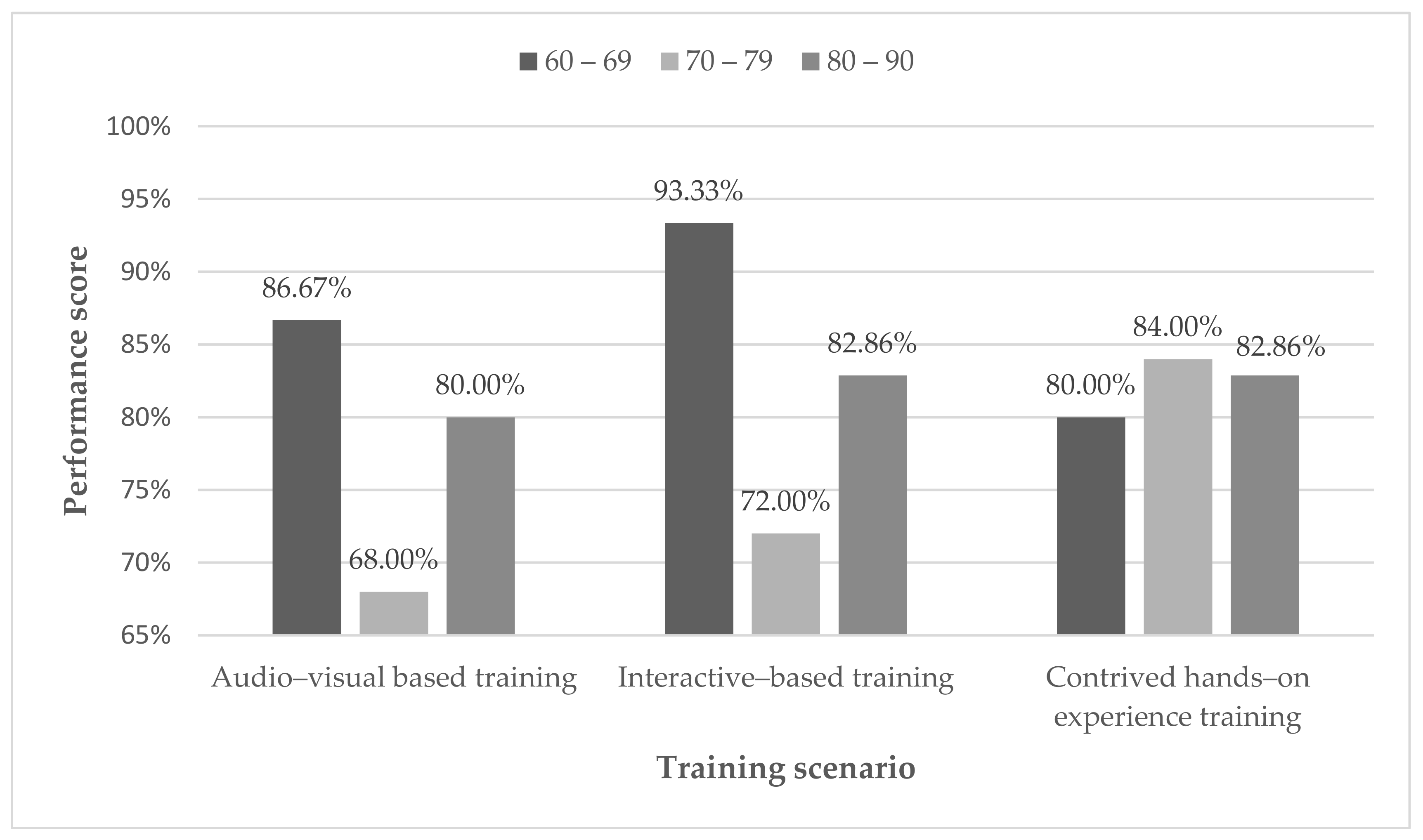 Virtualworlds 02 00003 g007 Virtualworlds 02 00003 g007