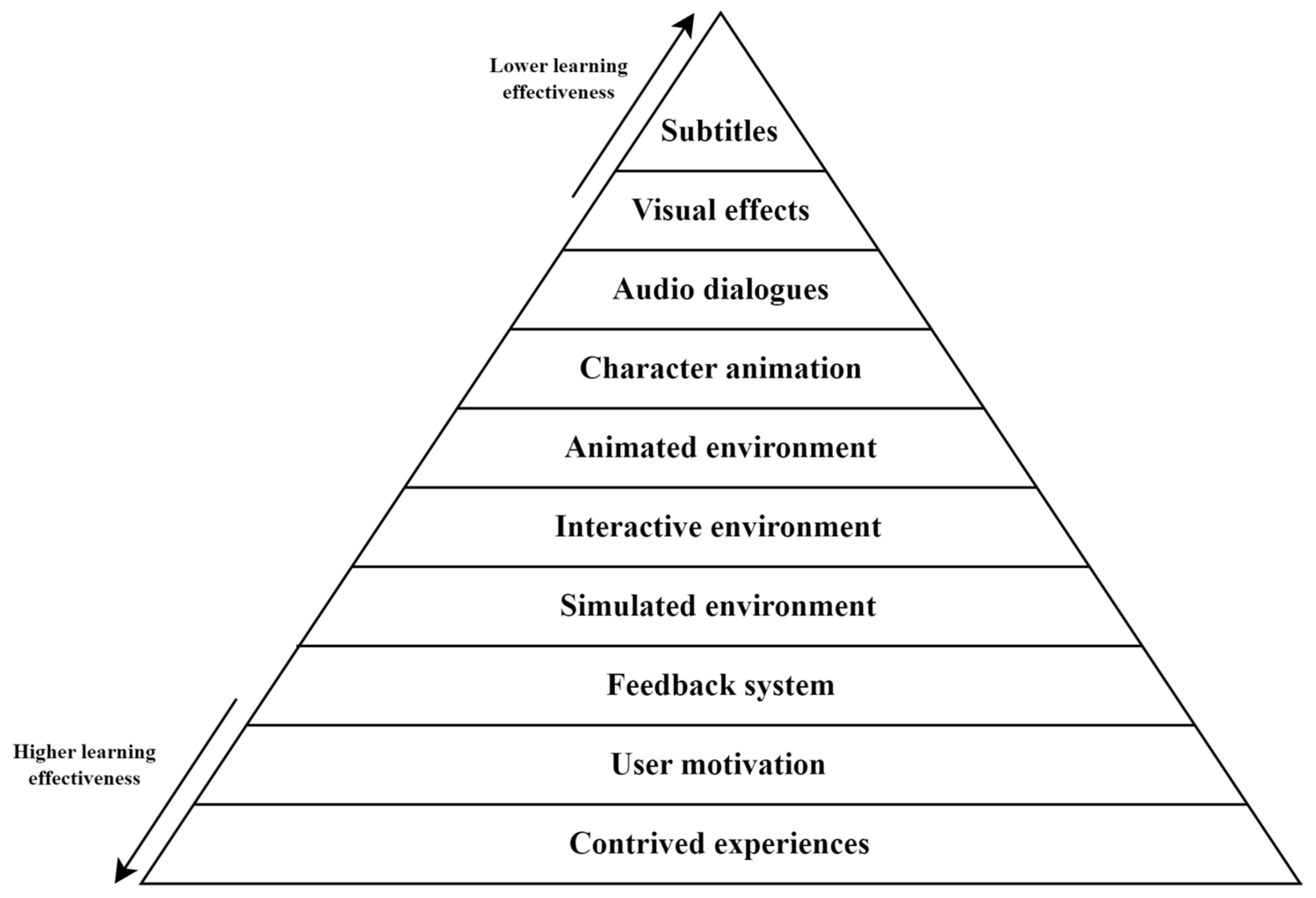 Virtualworlds 02 00003 g008 Virtualworlds 02 00003 g008
