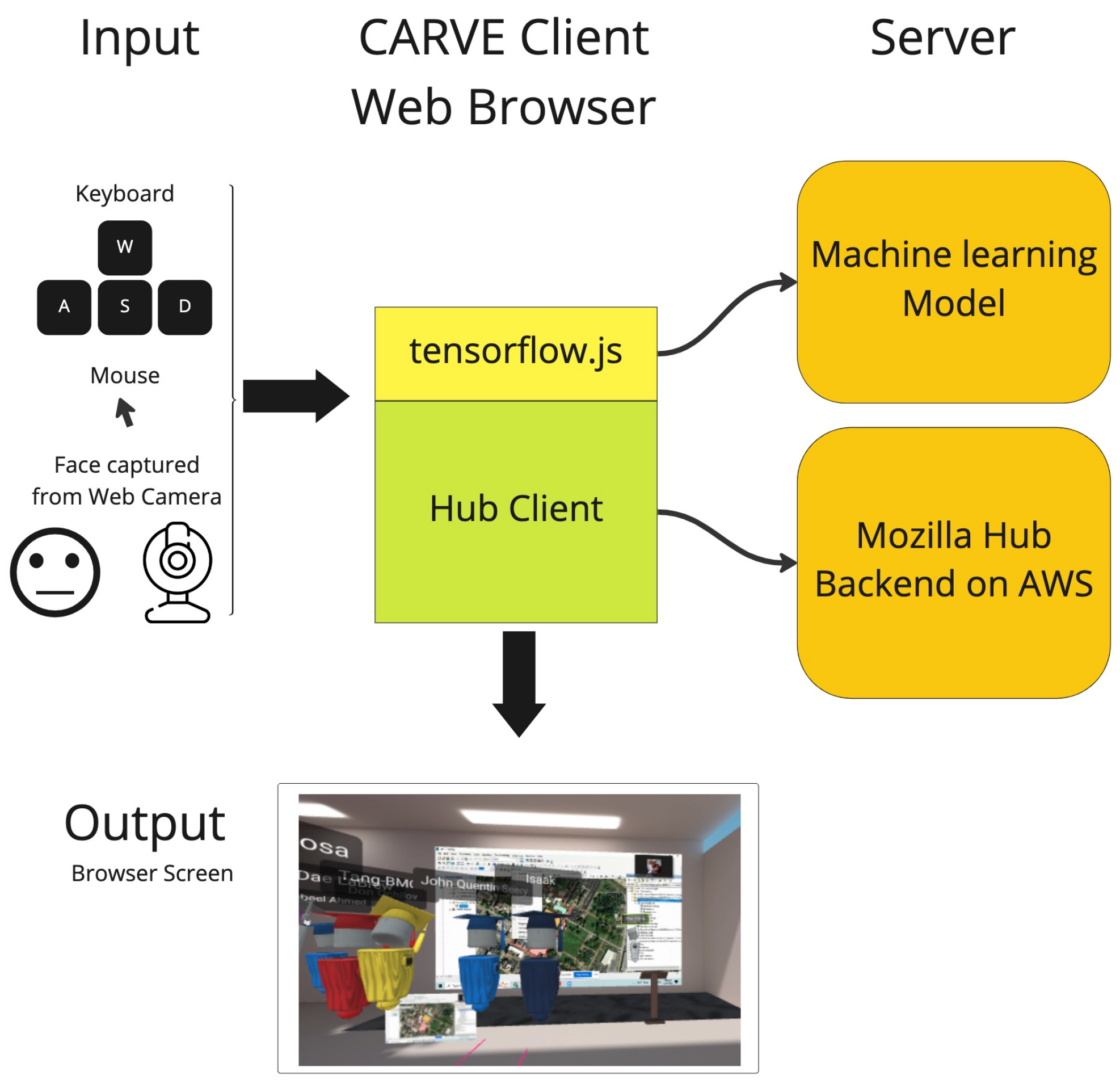 Virtualworlds 02 00004 g007