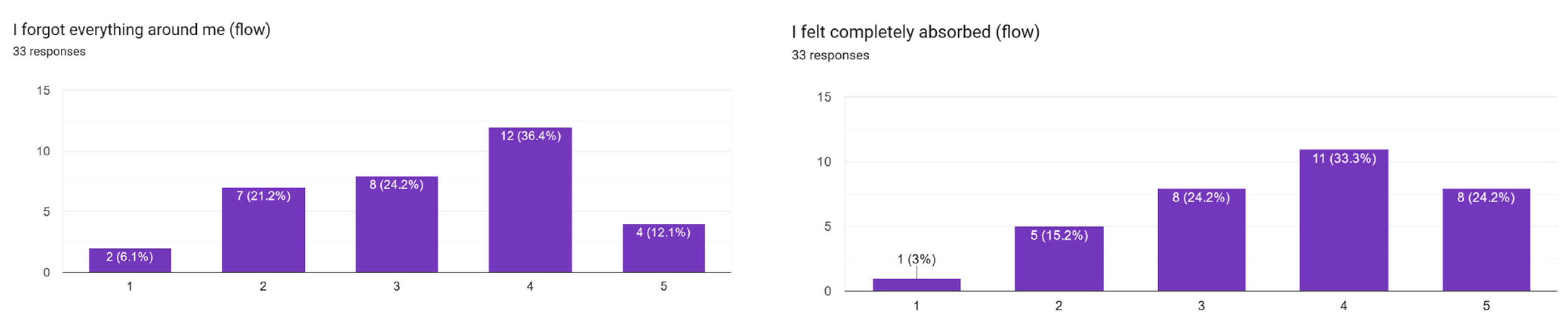 Virtualworlds 02 00010 g006 Virtualworlds 02 00010 g006
