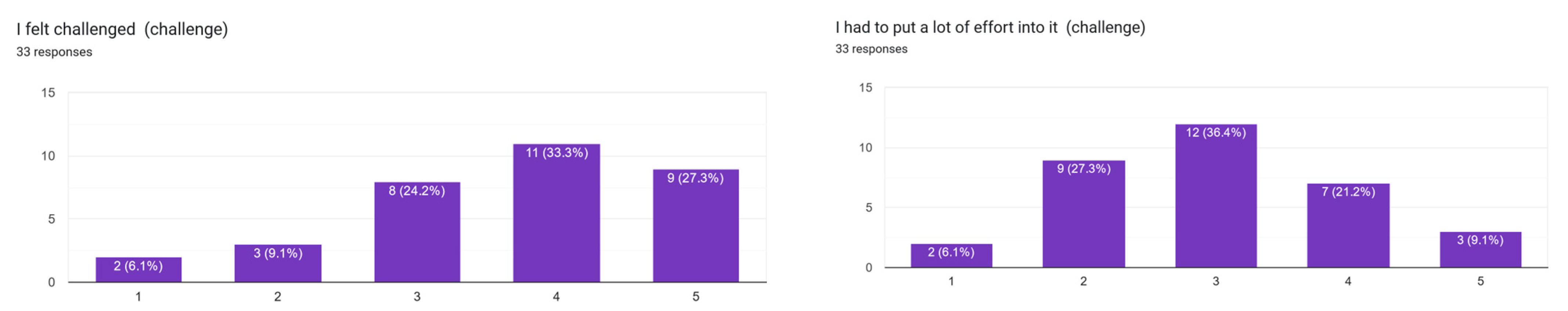 Virtualworlds 02 00010 g007 Virtualworlds 02 00010 g007