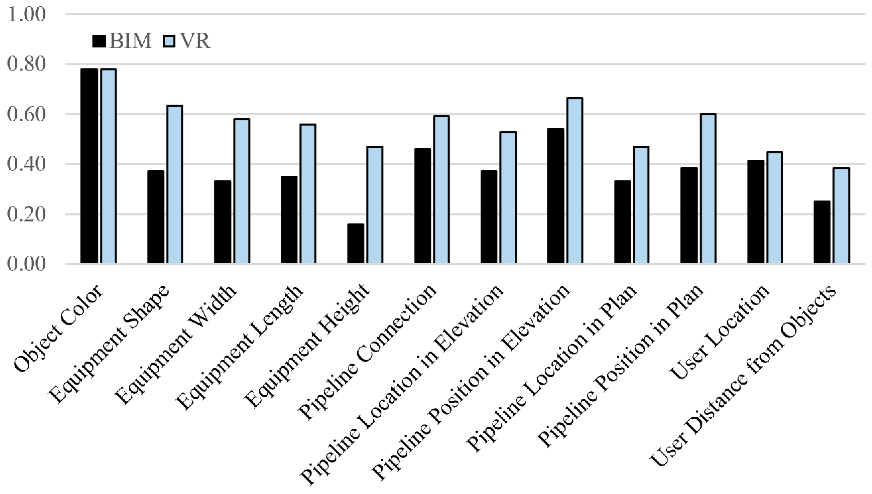 Virtualworlds 02 00012 g005