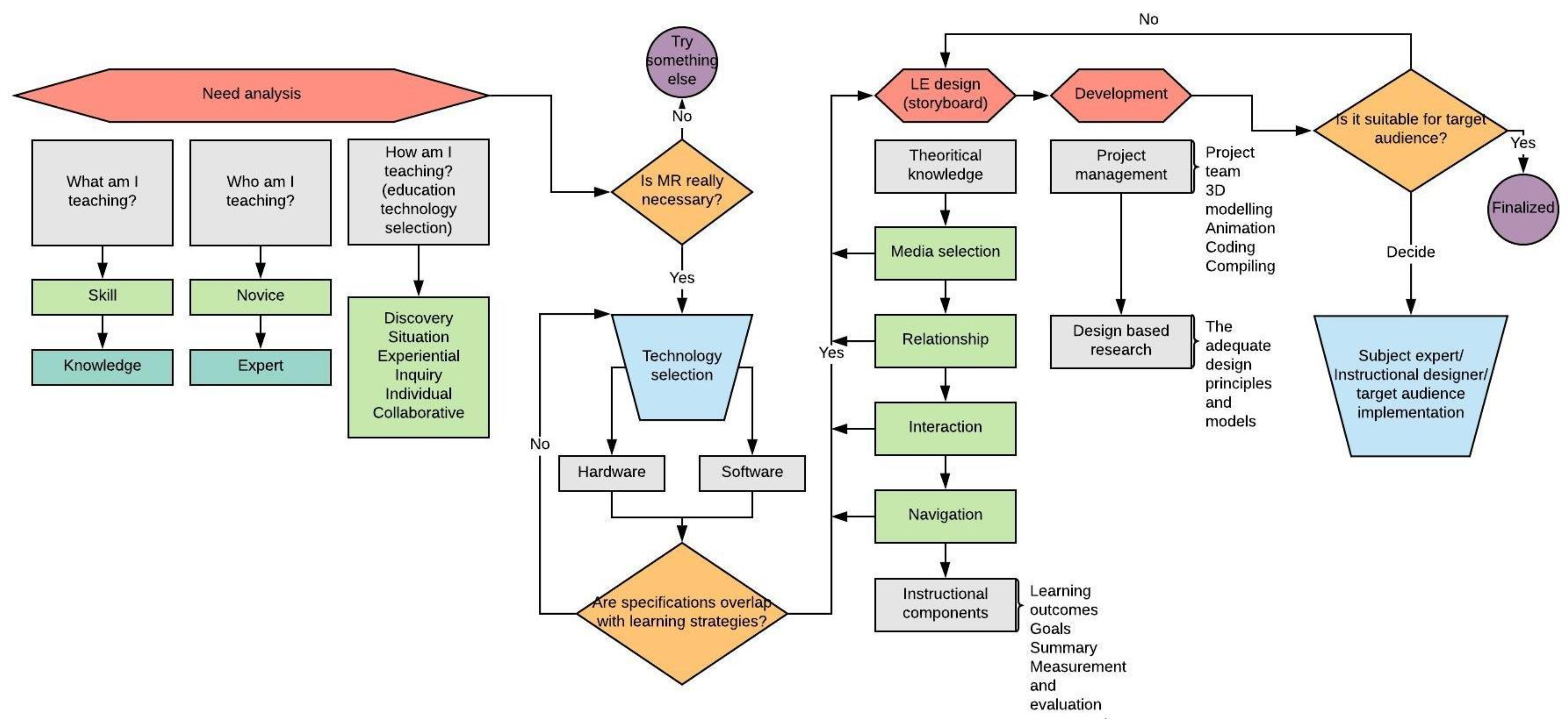 Virtualworlds 02 00013 g004 Virtualworlds 02 00013 g004