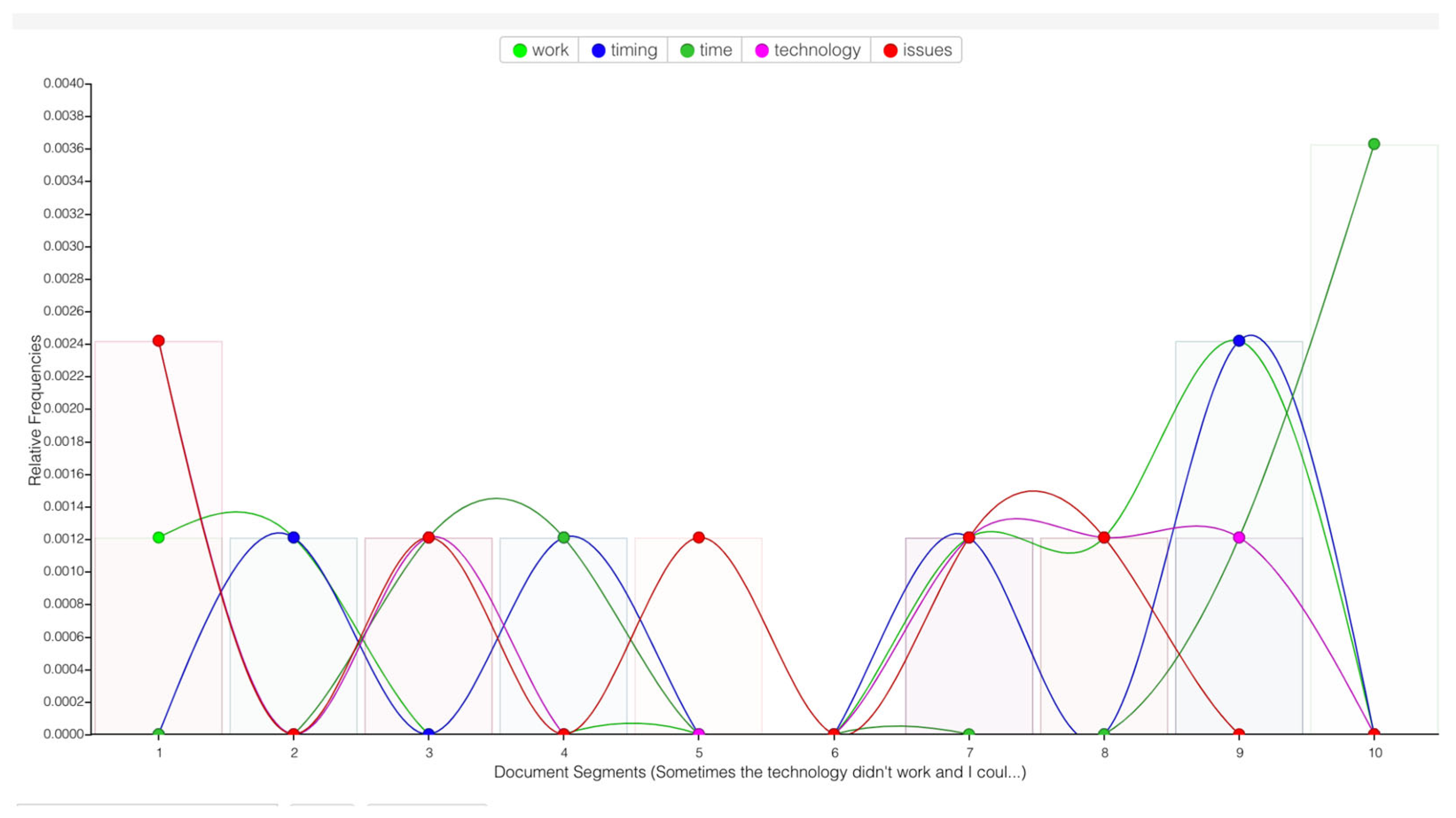 Virtualworlds 02 00014 g001 Virtualworlds 02 00014 g001