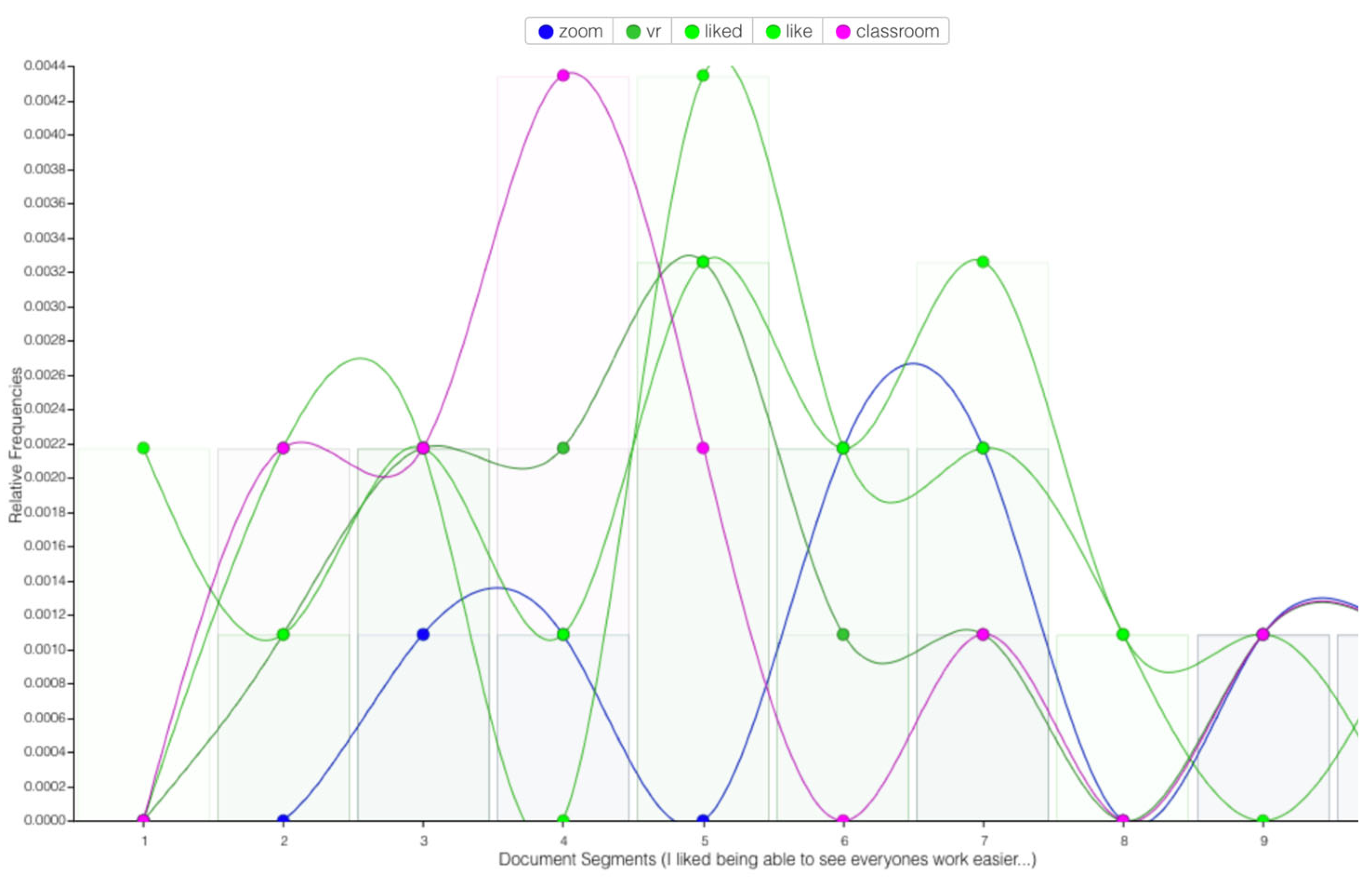Virtualworlds 02 00014 g002 Virtualworlds 02 00014 g002