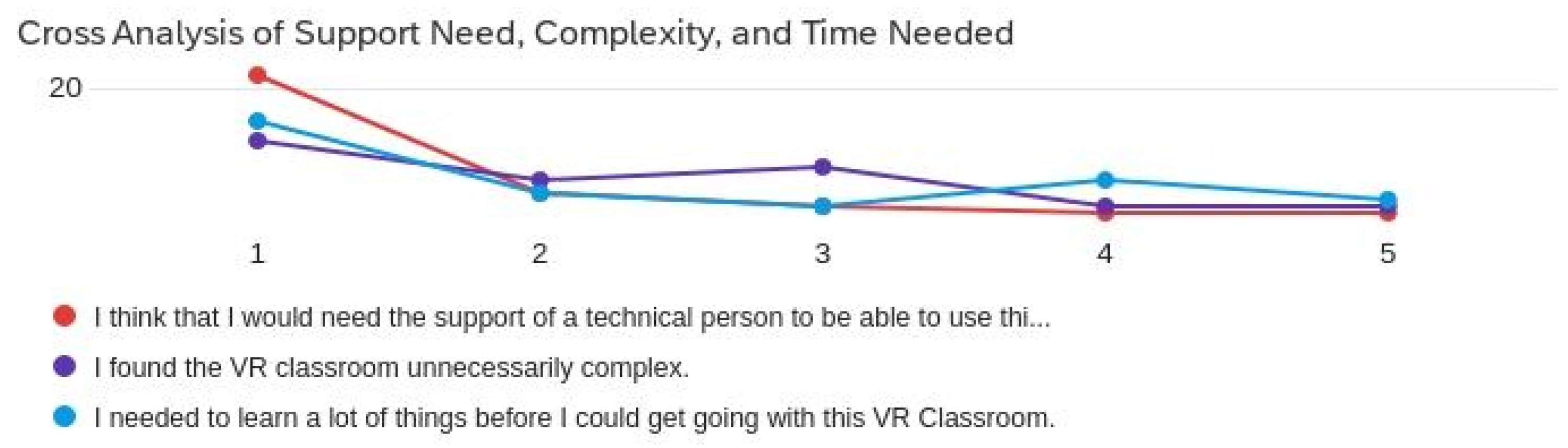 Virtualworlds 02 00014 g003 Virtualworlds 02 00014 g003