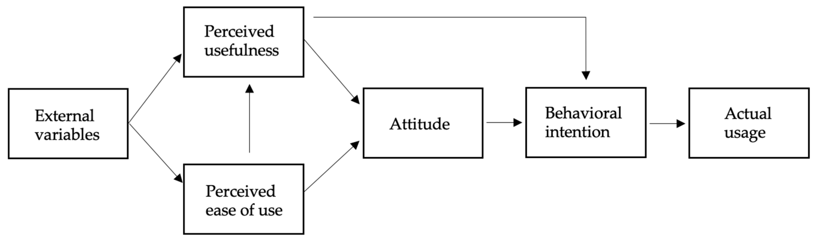 Virtualworlds 02 00016 g002