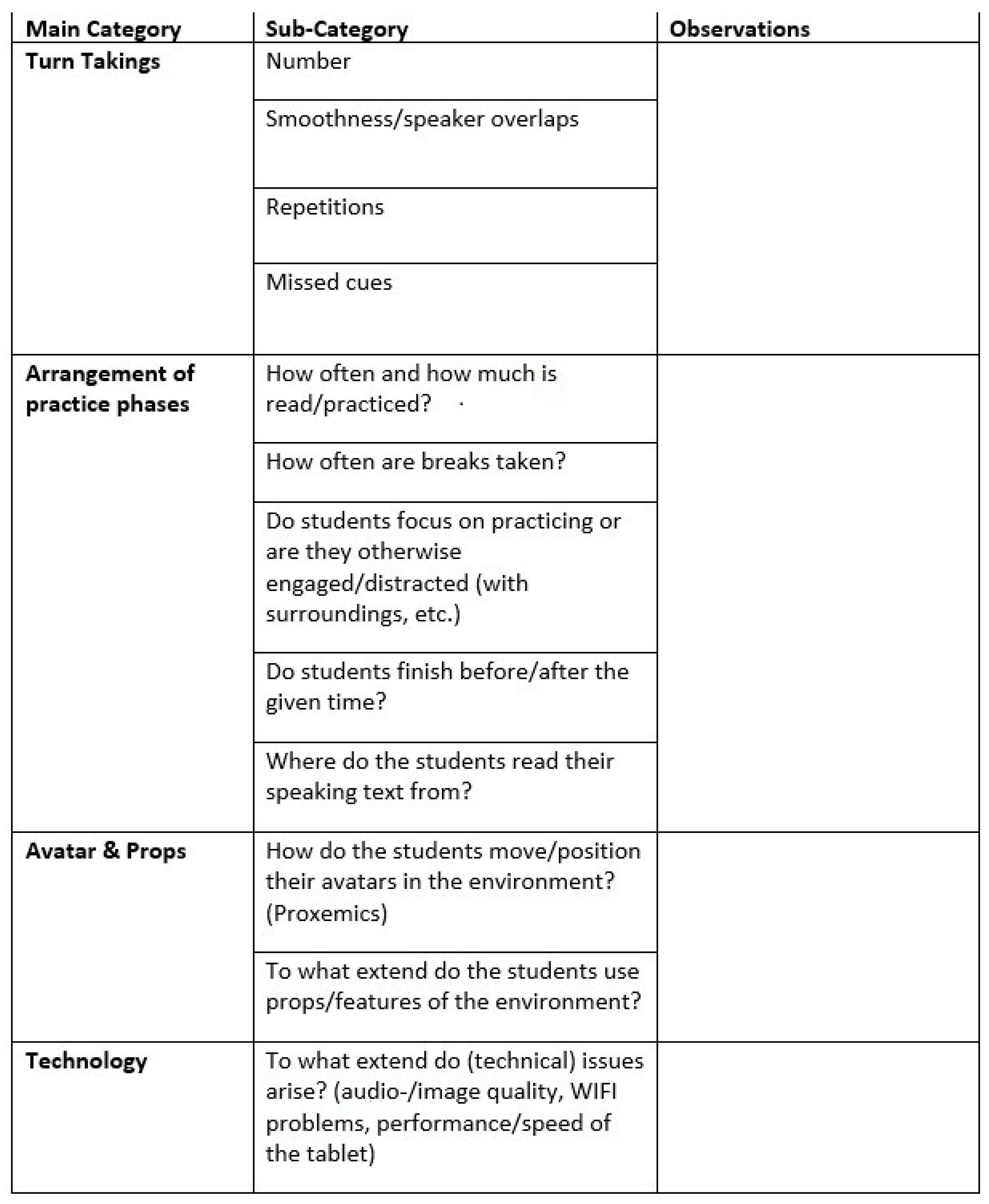 Virtualworlds 02 00016 g0a1