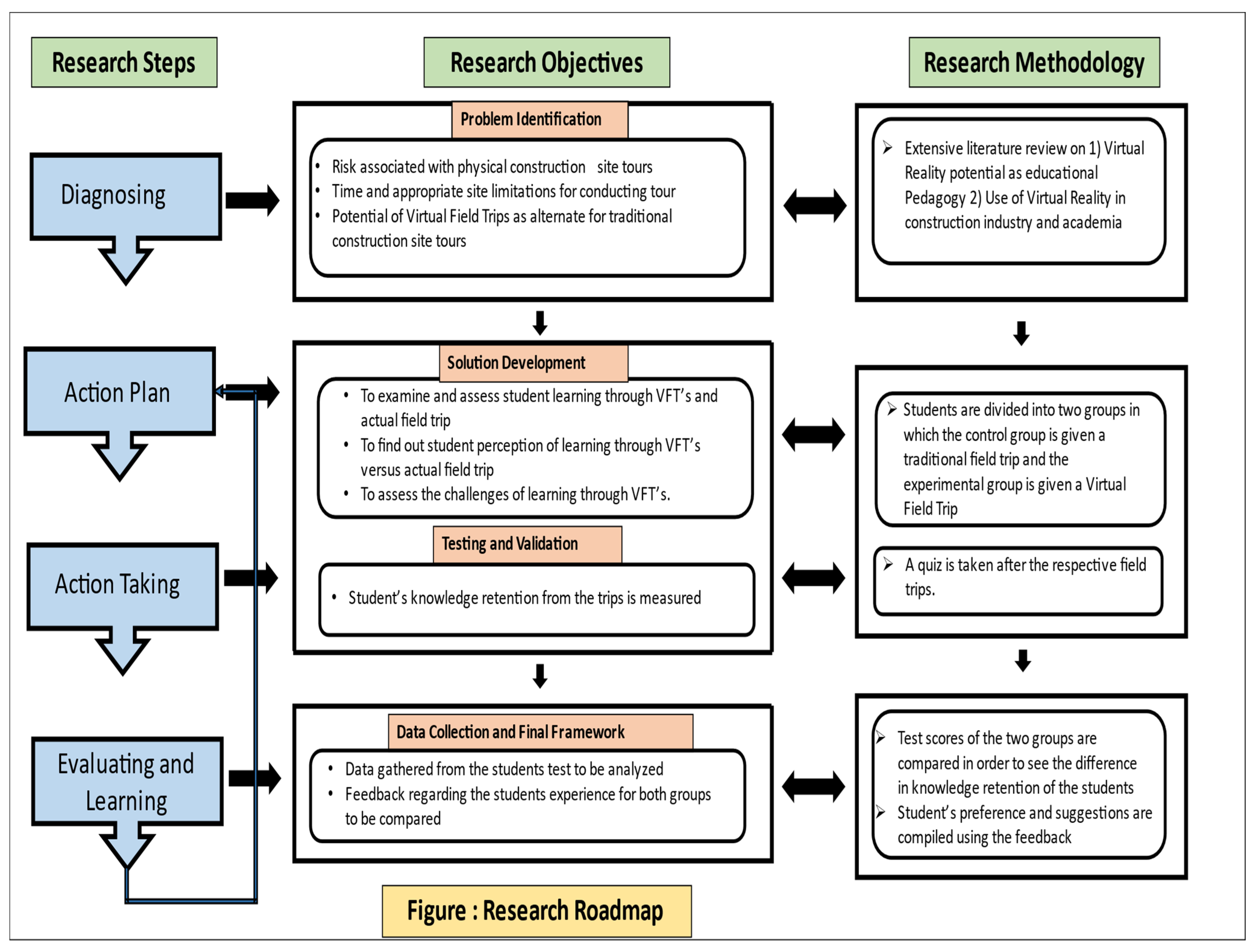 Virtualworlds 02 00017 g001