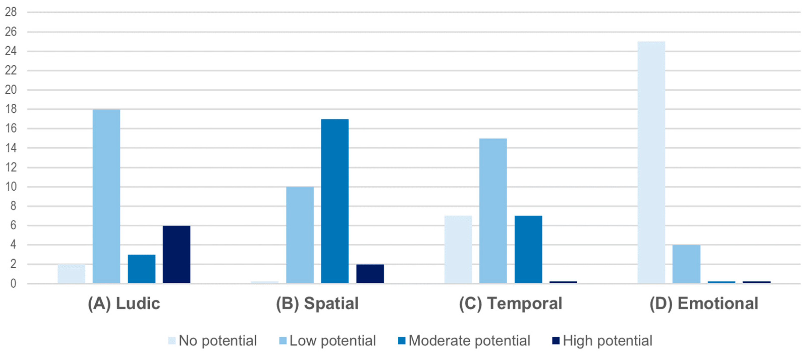 Virtualworlds 02 00018 g003