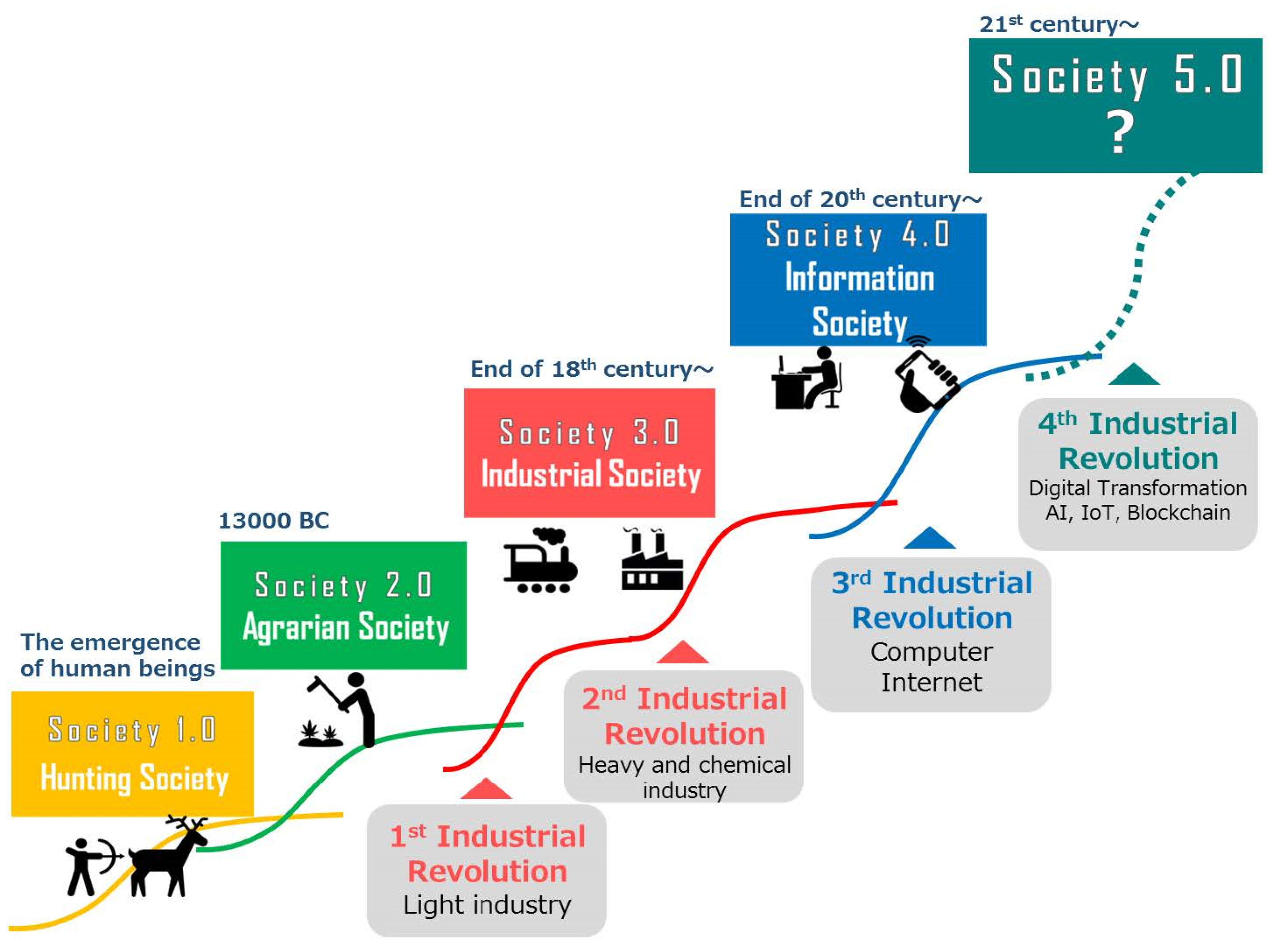 Virtualworlds 02 00019 g001