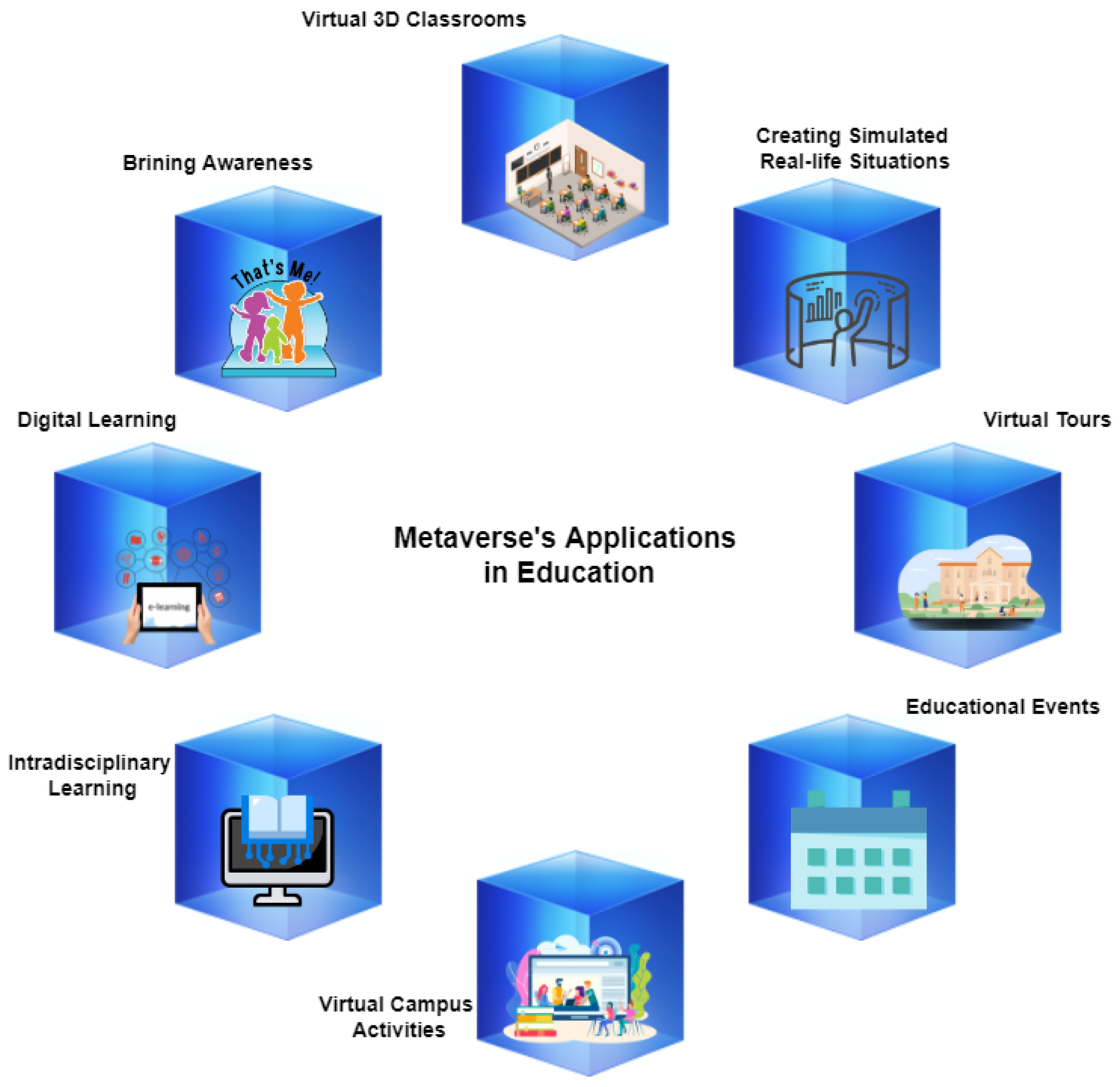 Virtualworlds 02 00019 g005