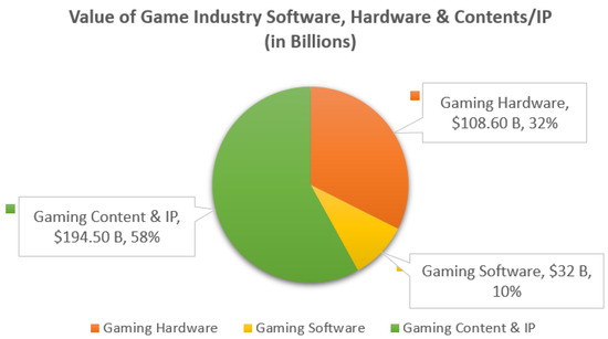 Metaverse mobile games to grow to over USD 3.1 billion in 2022 - Gaming And  Media