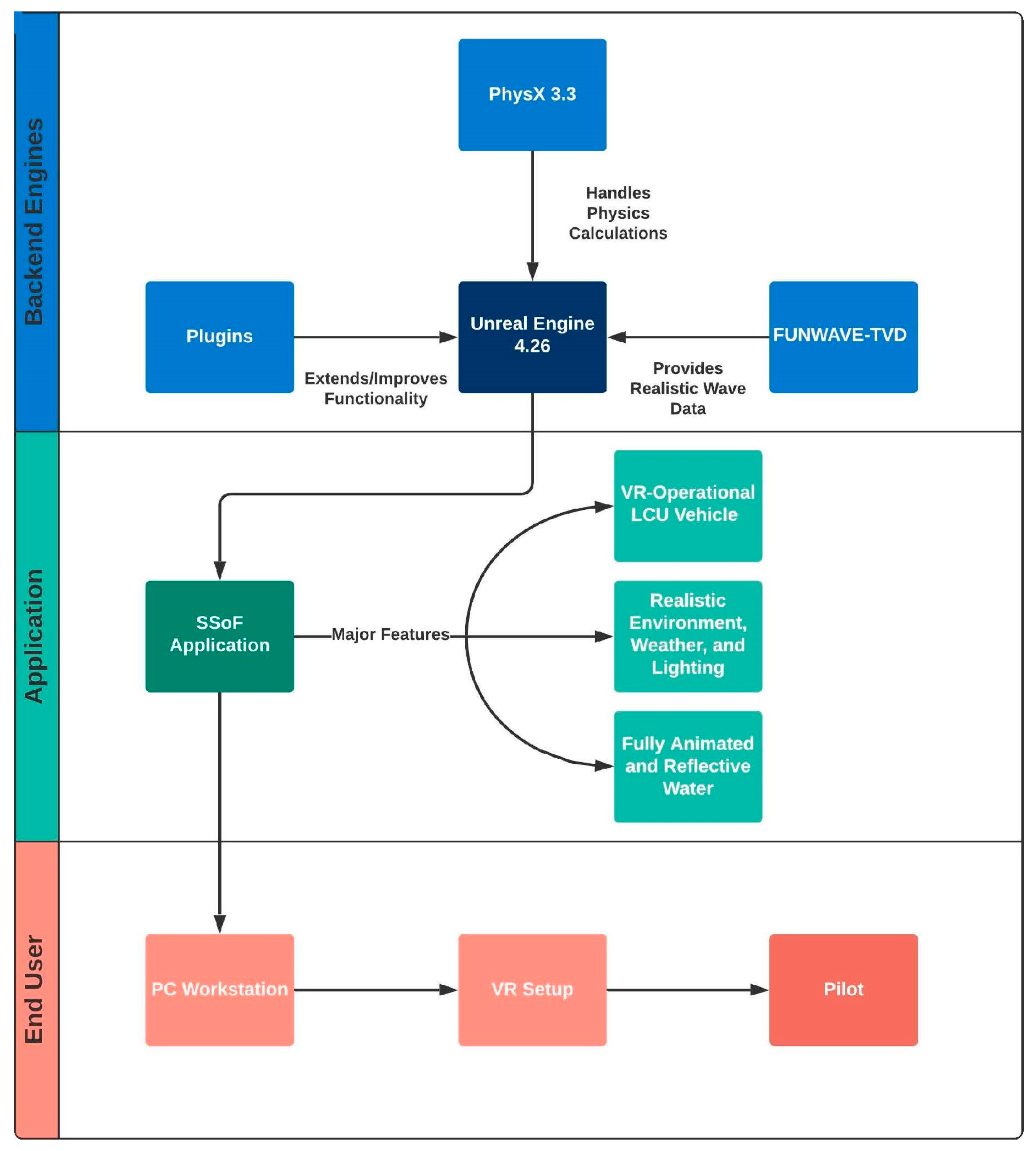 Virtualworlds 02 00024 g003