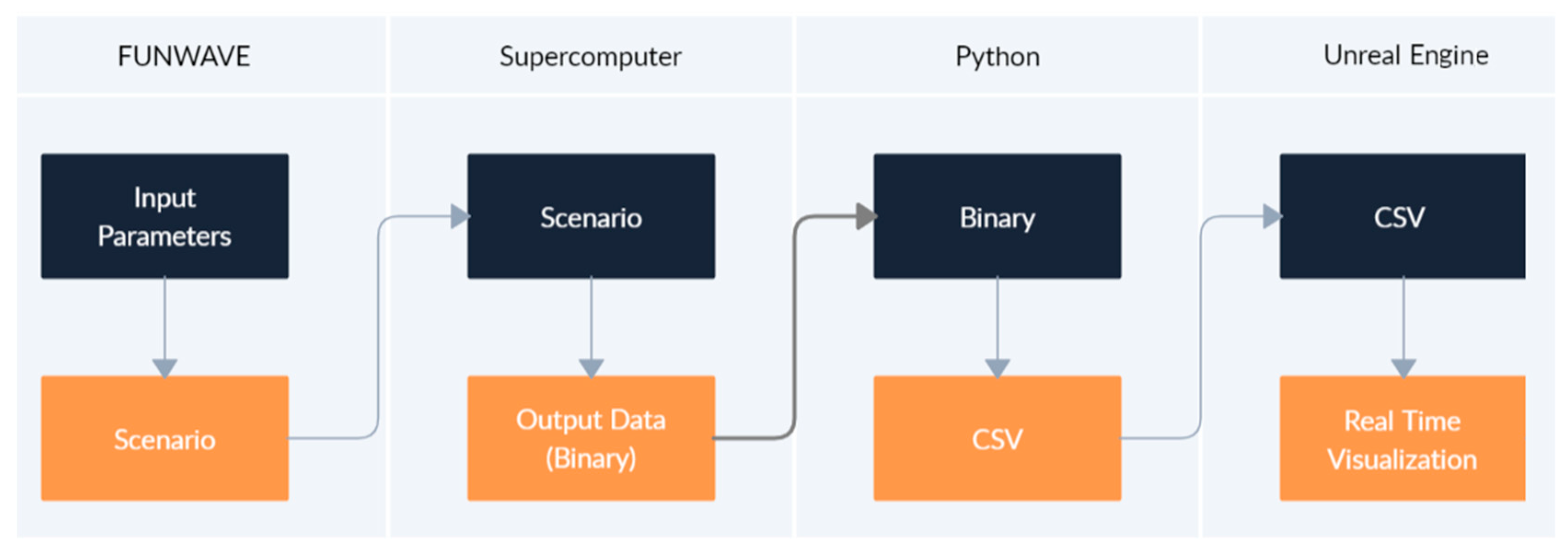 Virtualworlds 02 00024 g006