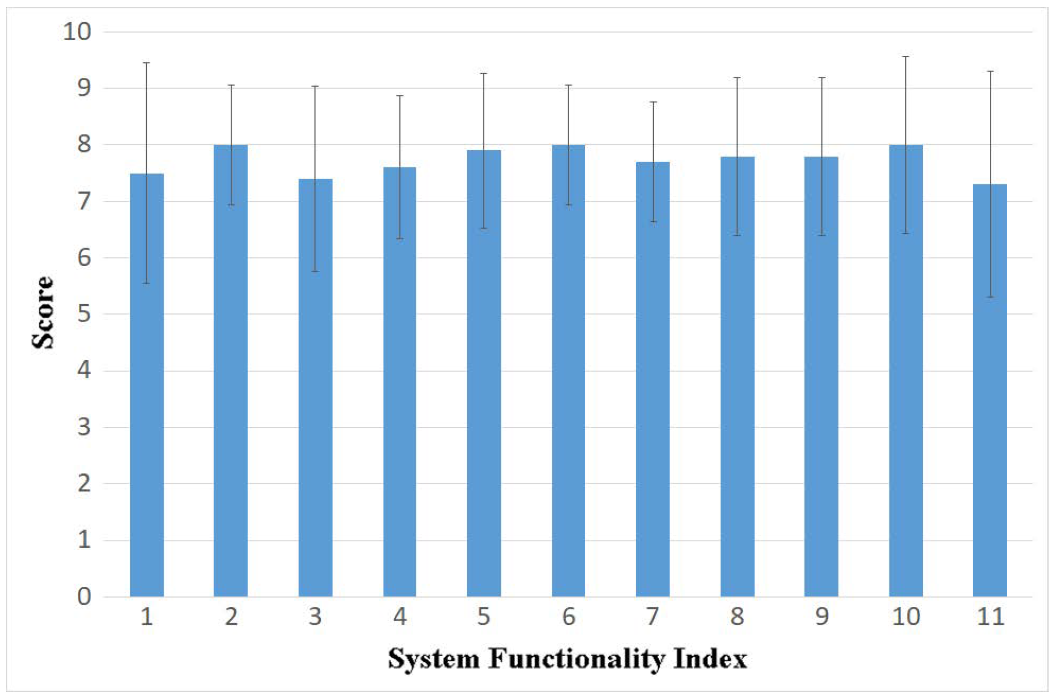 Virtualworlds 03 00001 g014