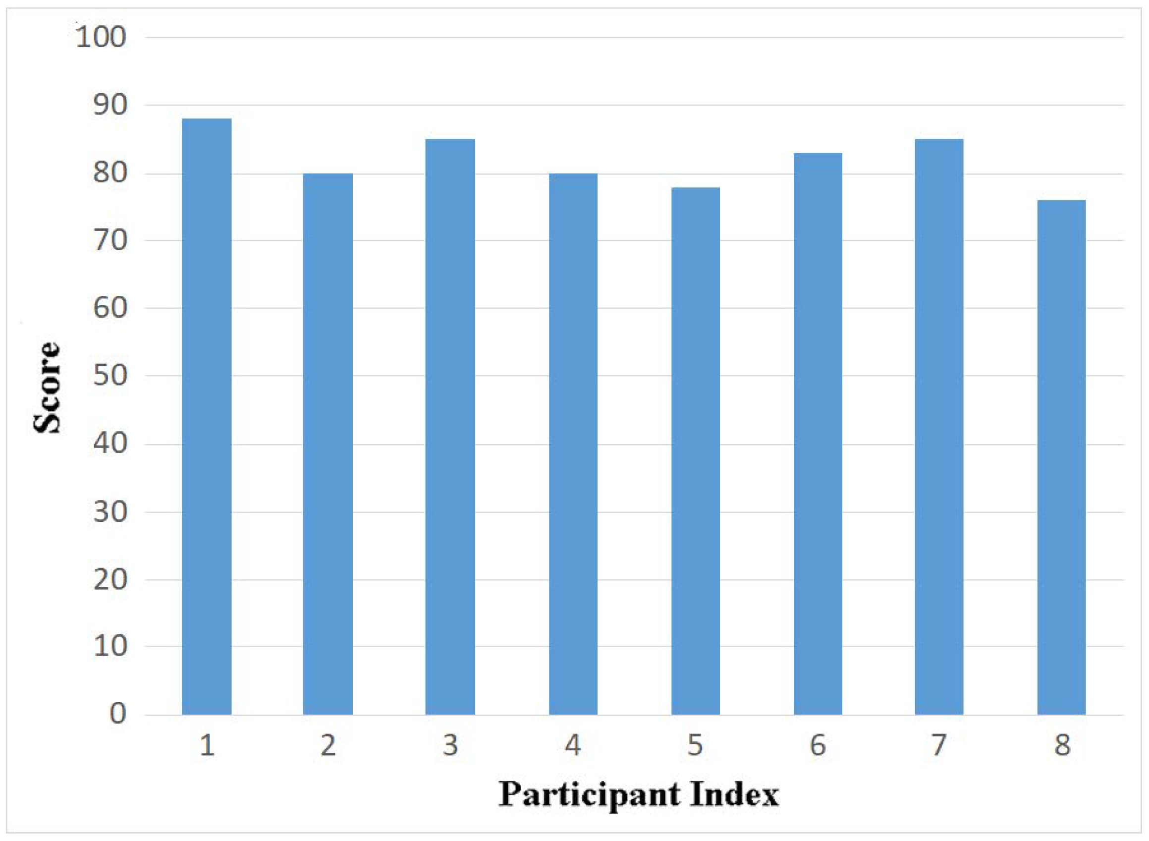 Virtualworlds 03 00001 g015