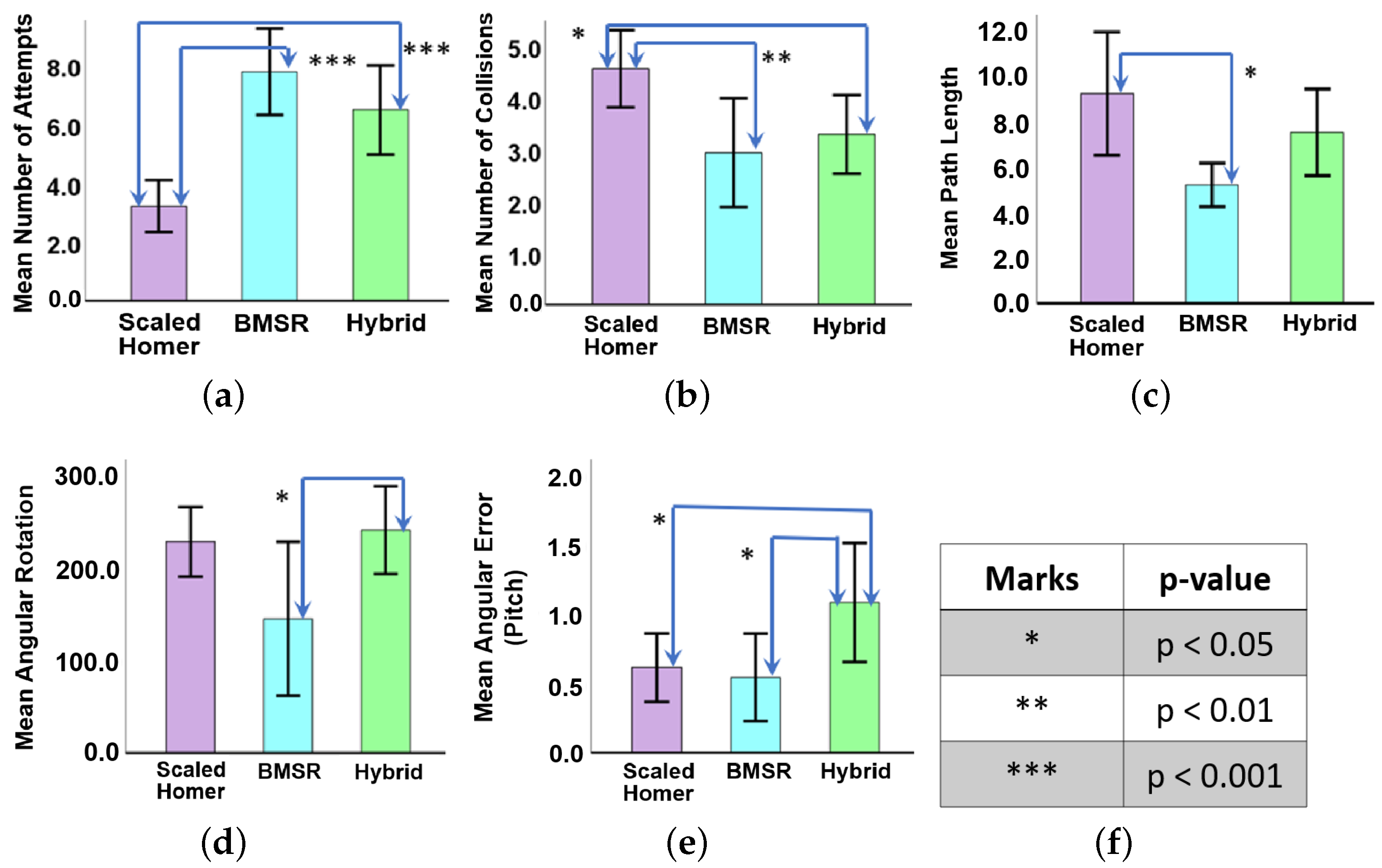Virtualworlds 03 00005 g006