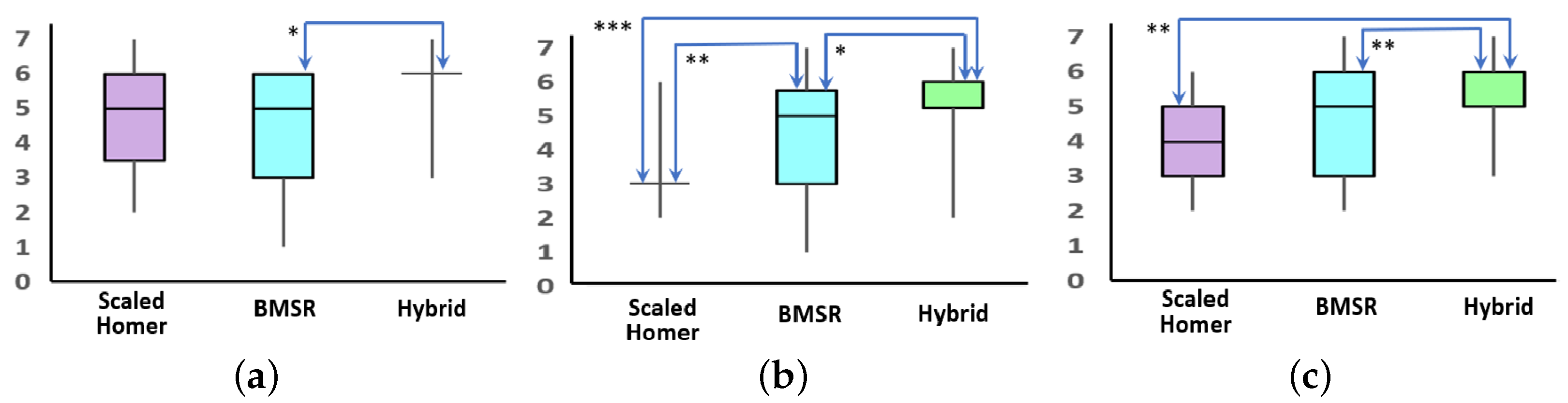 Virtualworlds 03 00005 g009