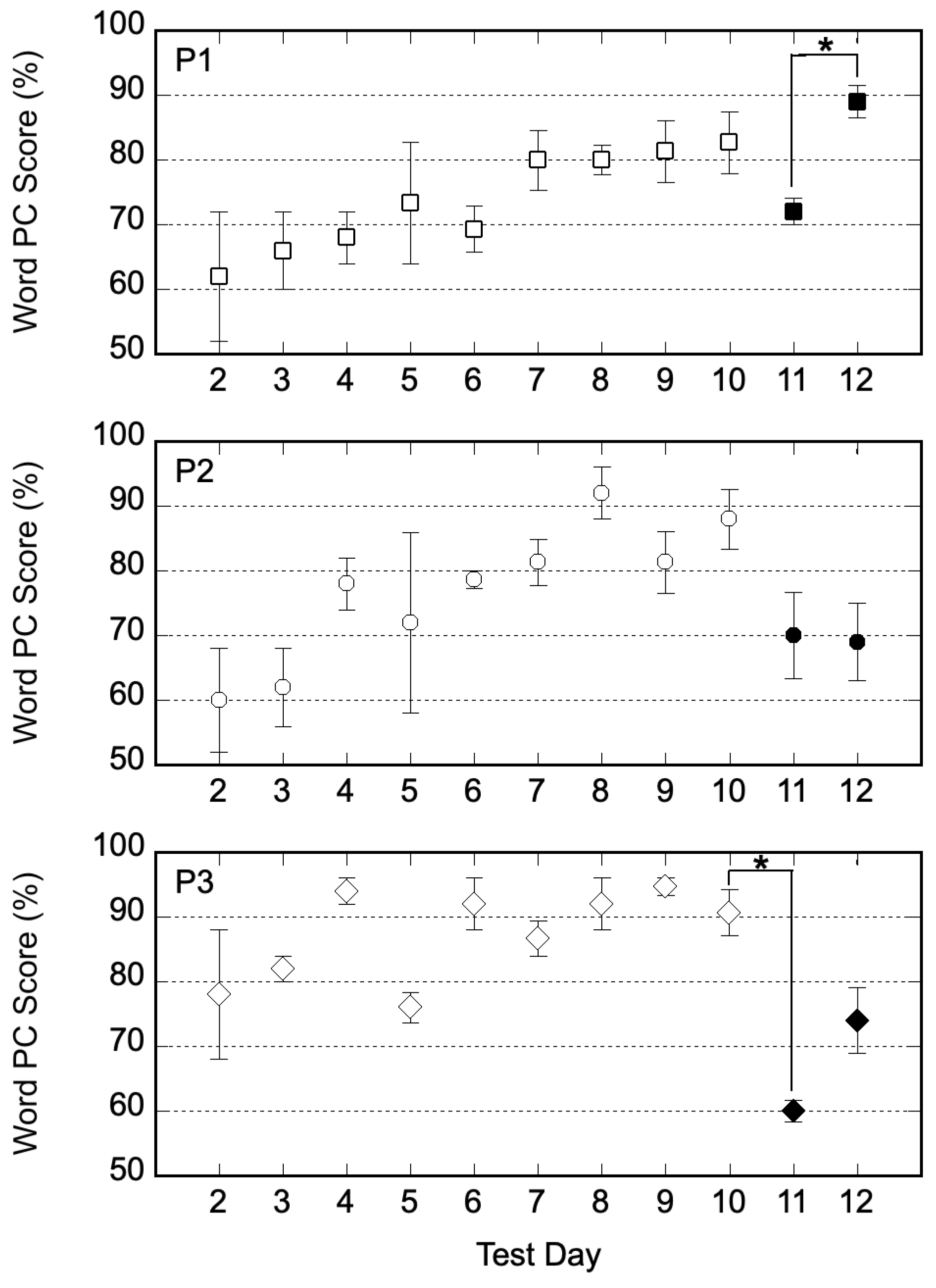 Virtualworlds 03 00010 g002