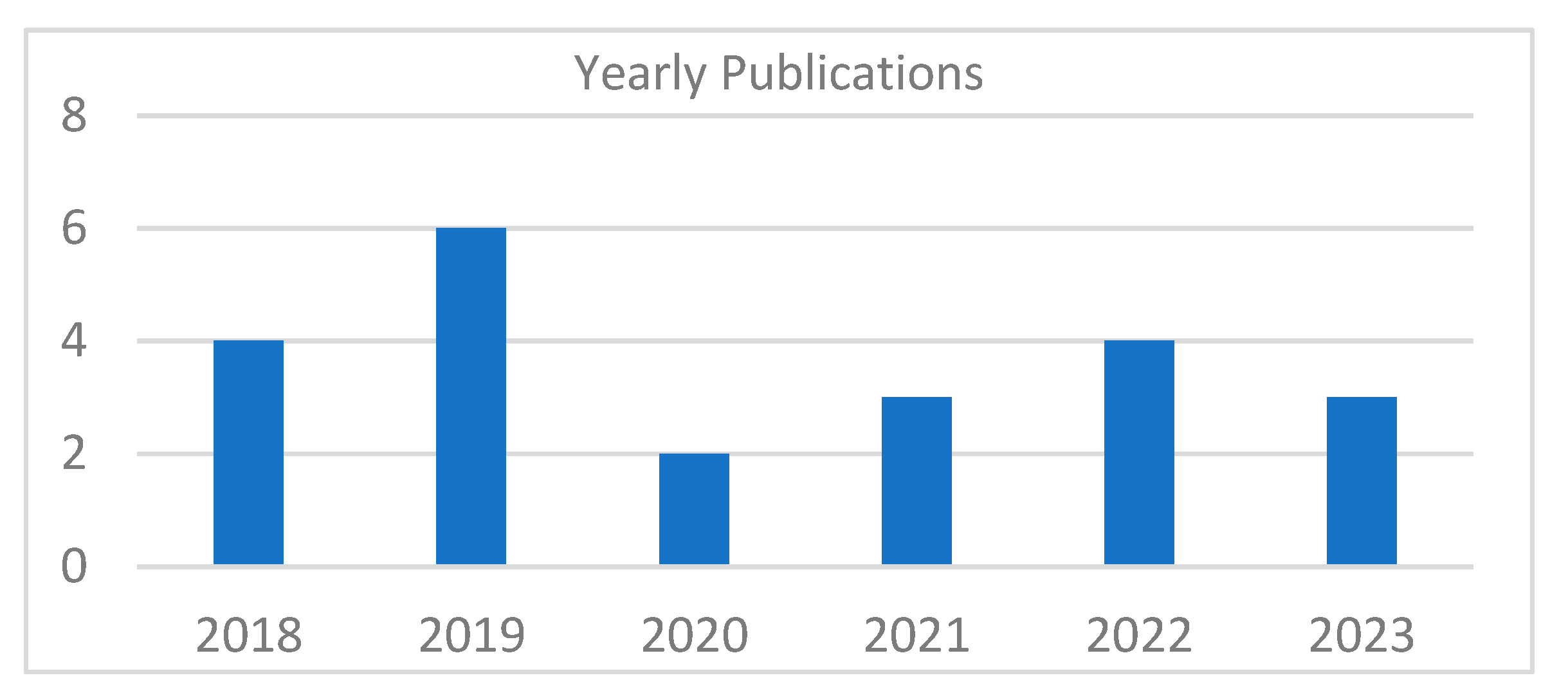 Virtualworlds 03 00017 g003