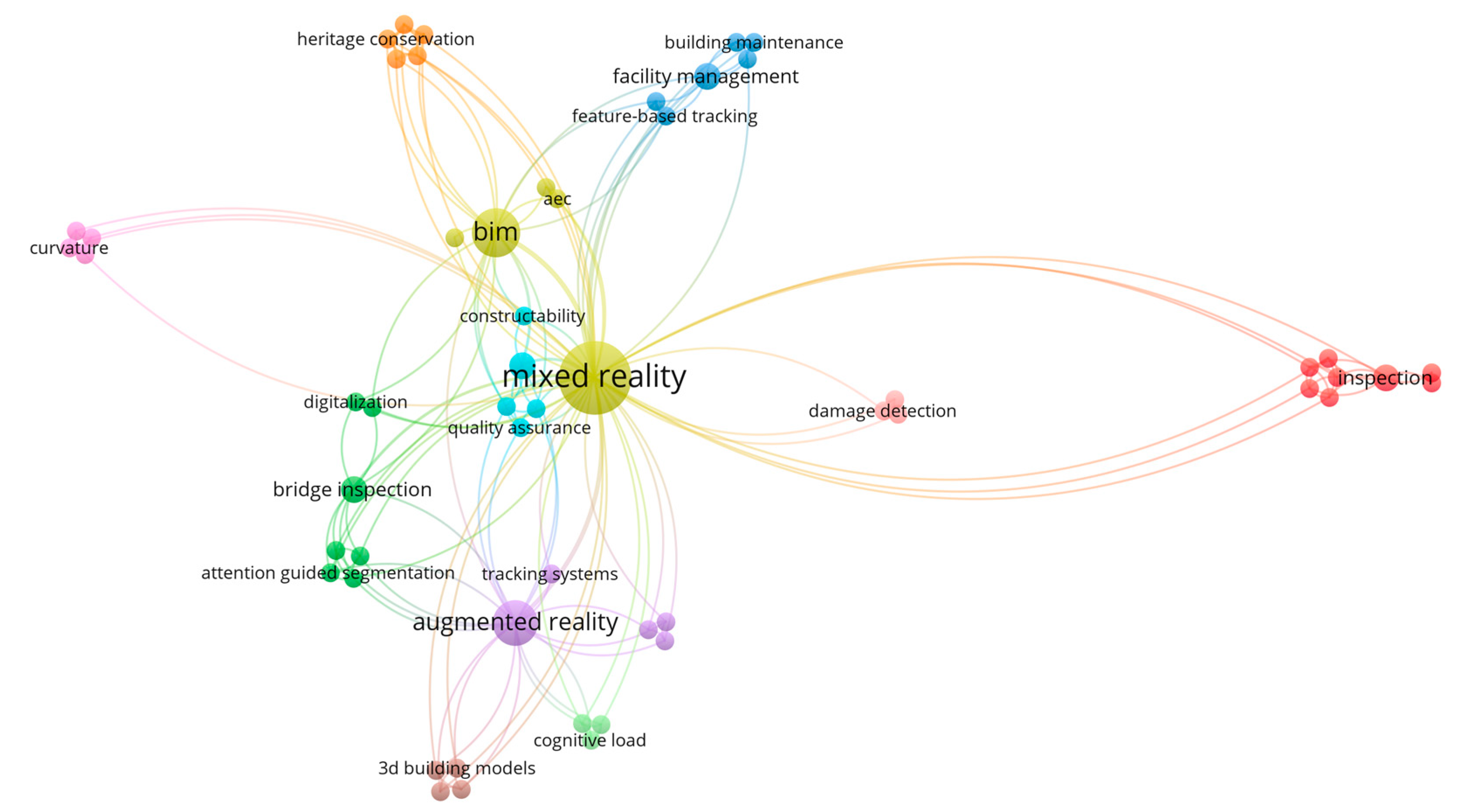 Virtualworlds 03 00017 g004