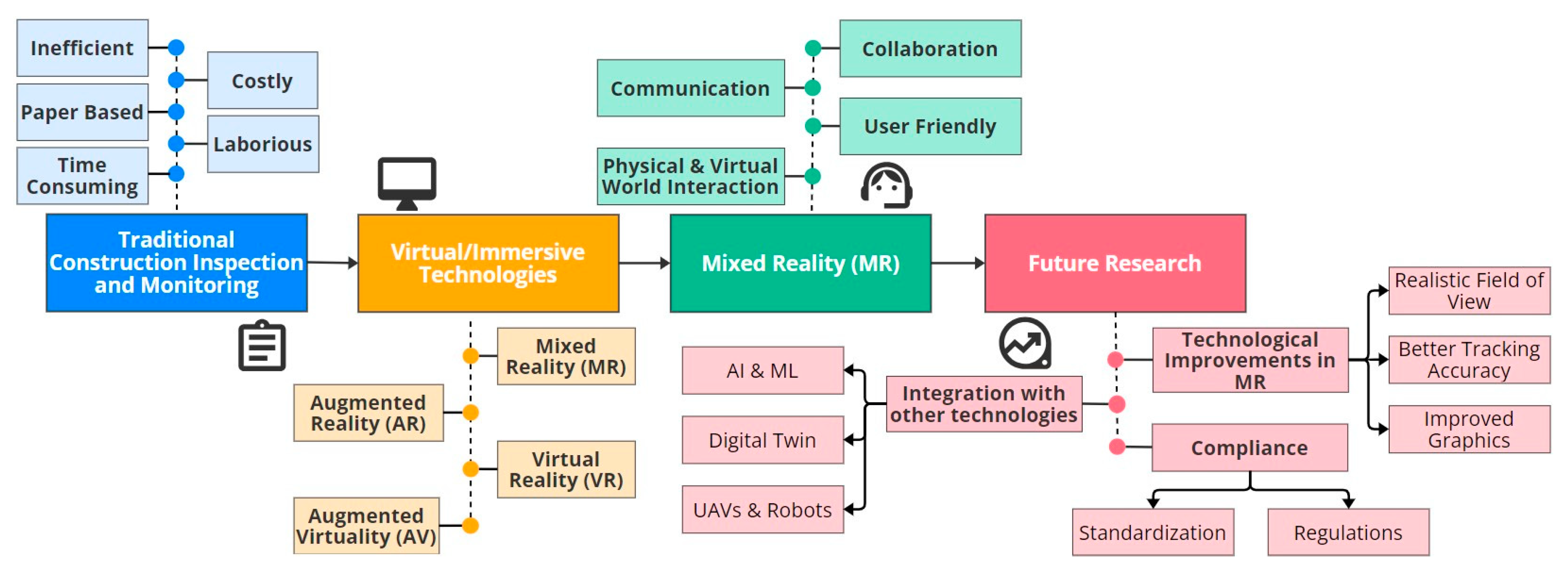 Virtualworlds 03 00017 g010