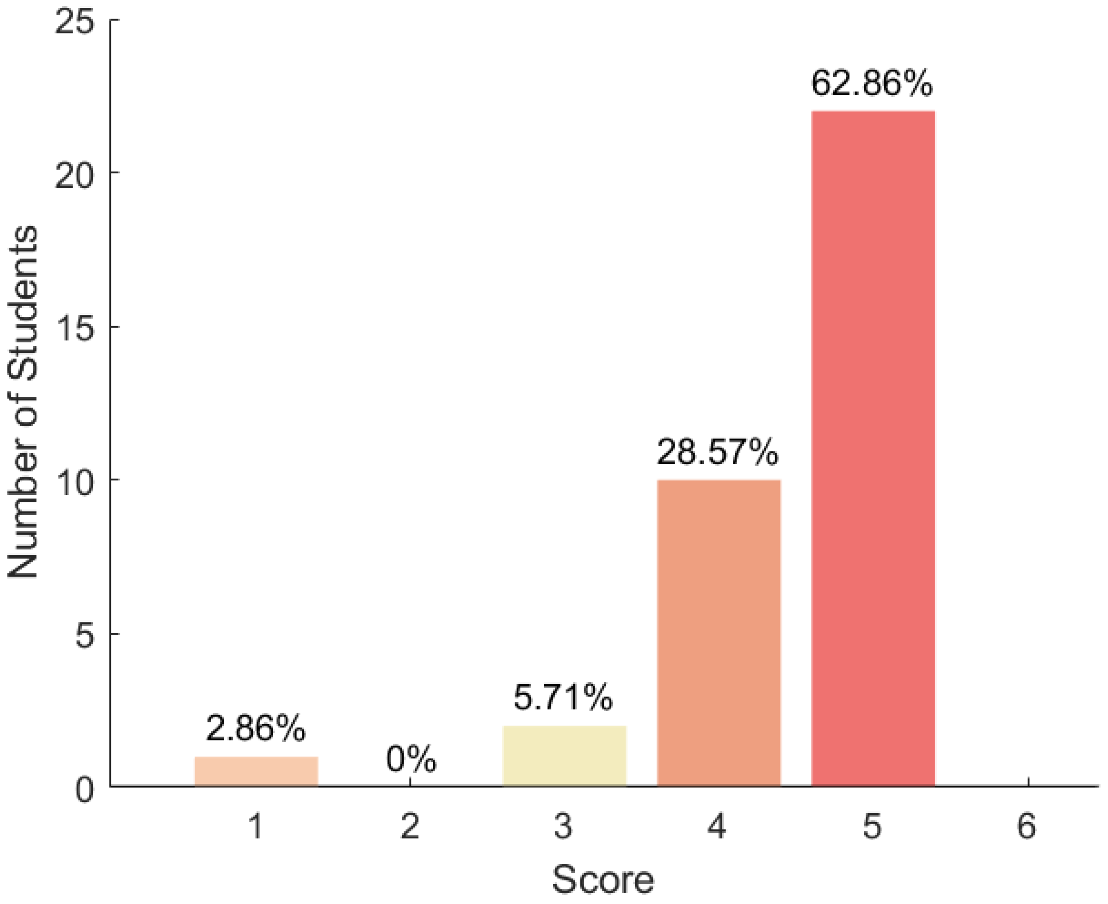 Virtualworlds 03 00021 g008