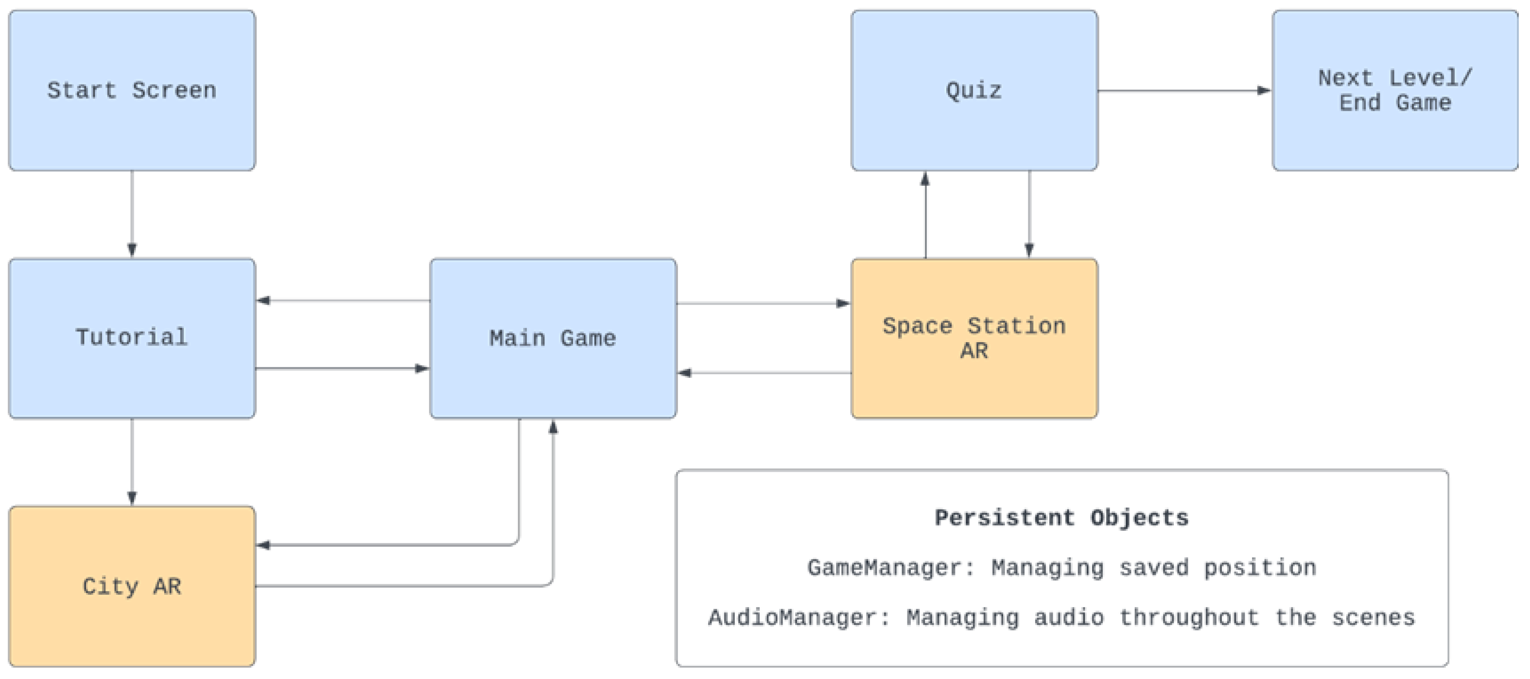Virtualworlds 03 00030 g004