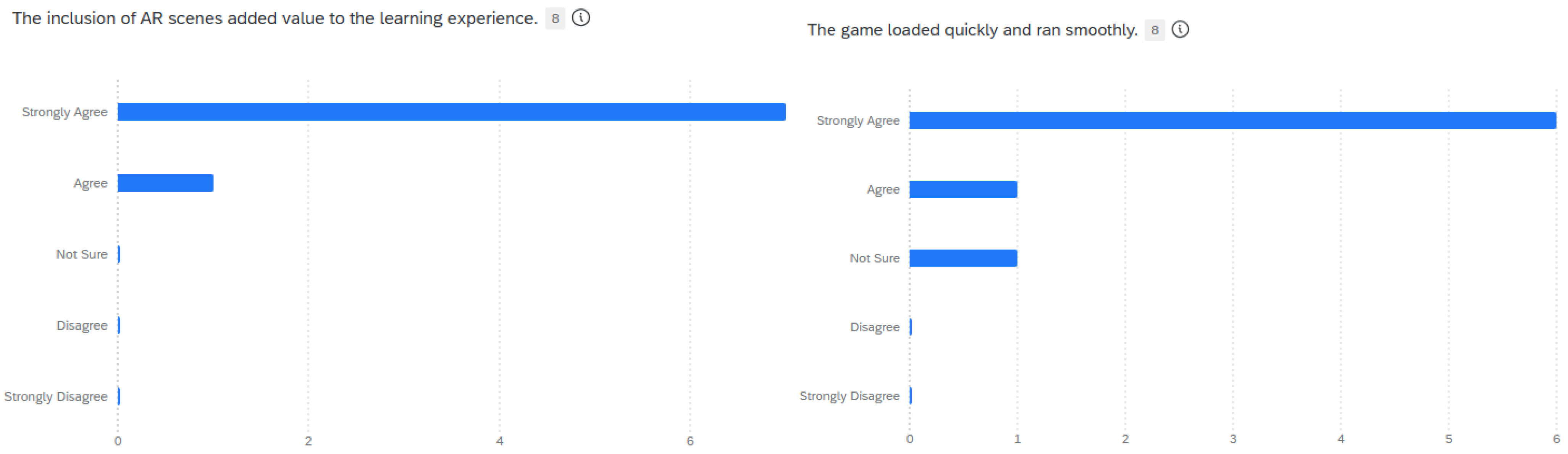 Virtualworlds 03 00030 g007