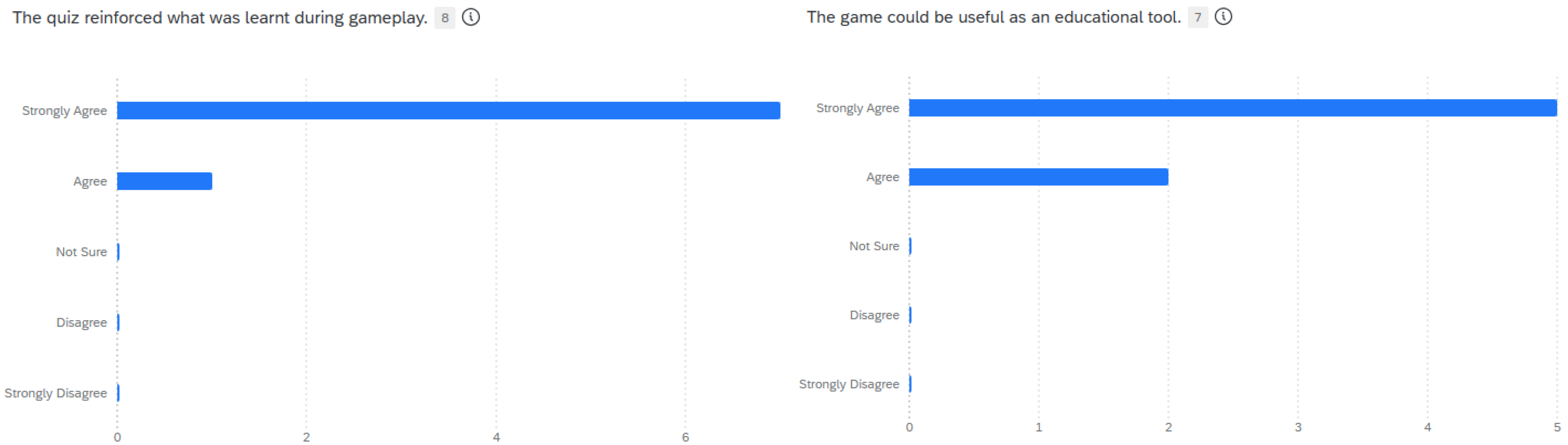 Virtualworlds 03 00030 g008