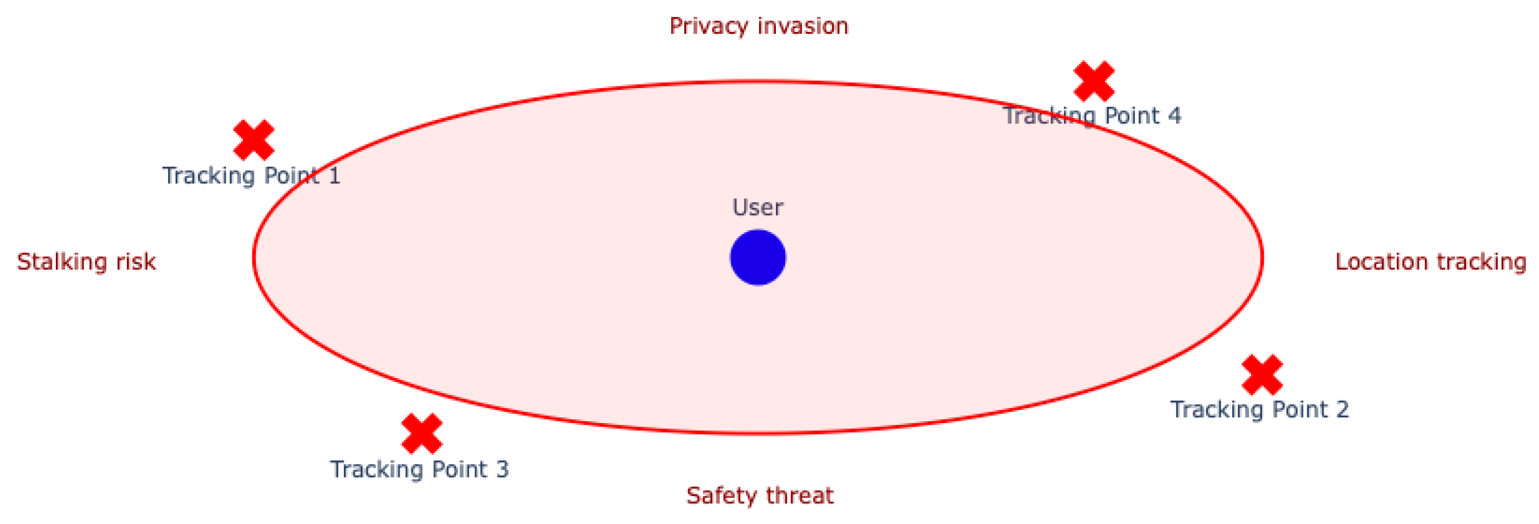 Virtualworlds 04 00001 g005