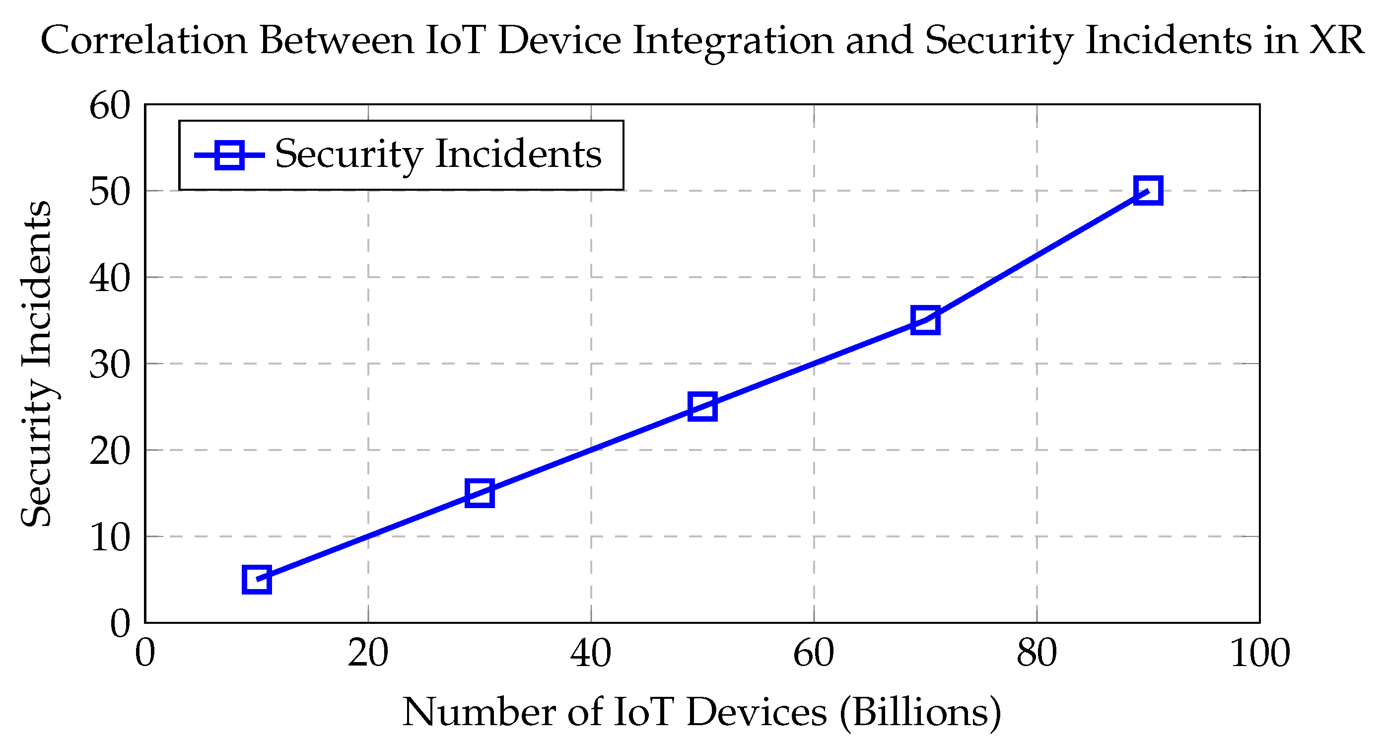Virtualworlds 04 00001 g007
