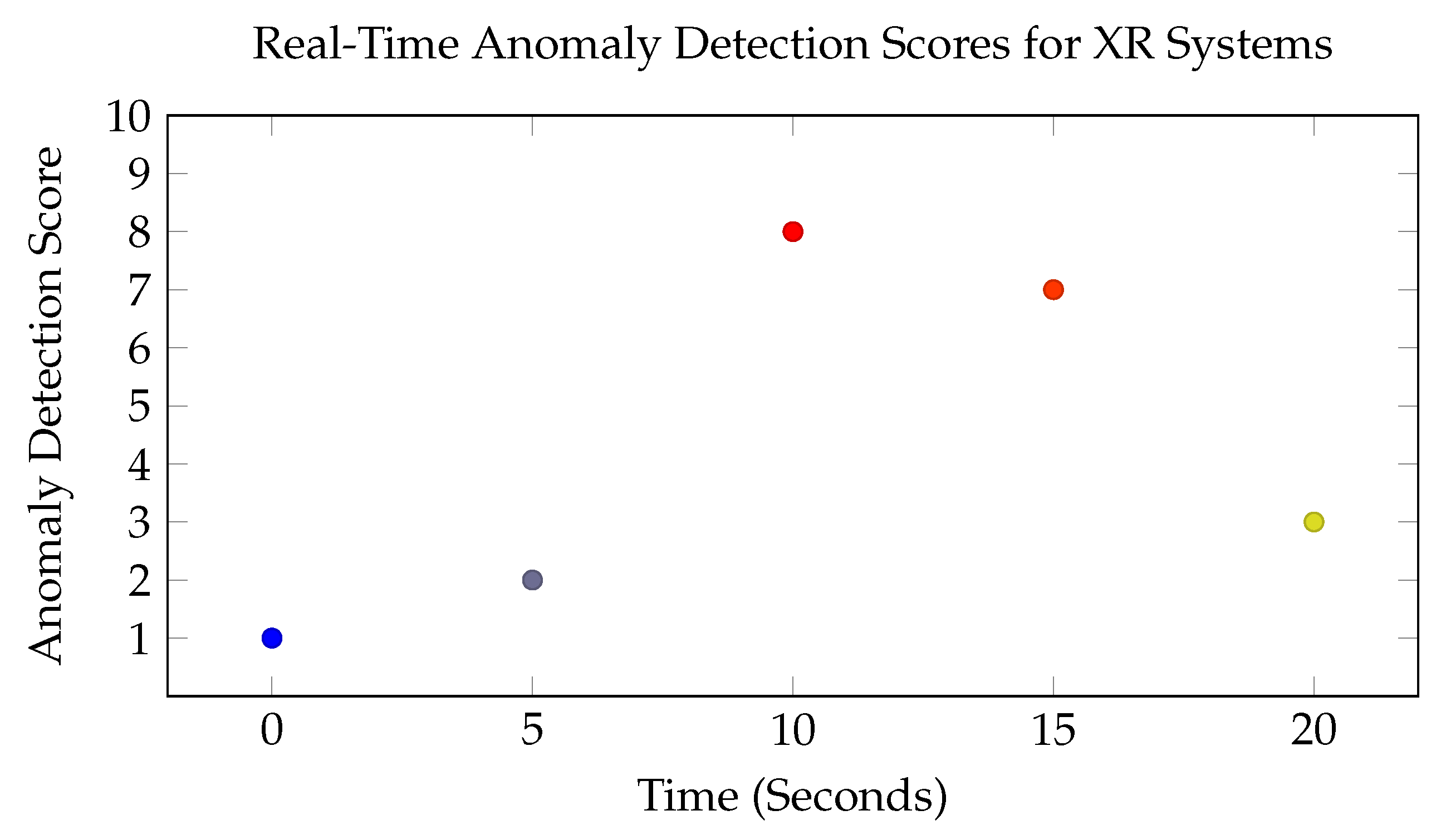 Virtualworlds 04 00001 g009