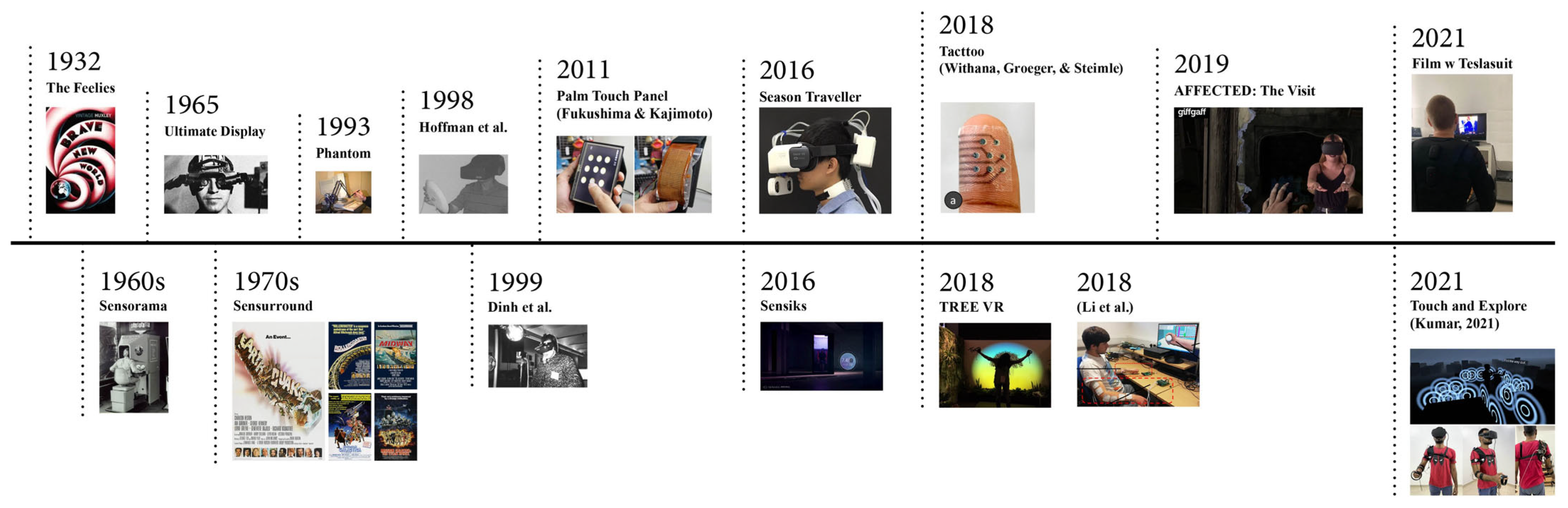 Virtualworlds 04 00003 g002