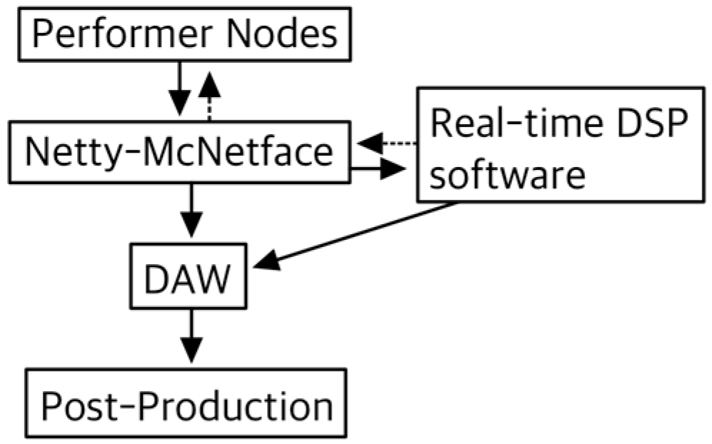 Virtualworlds 04 00009 g001