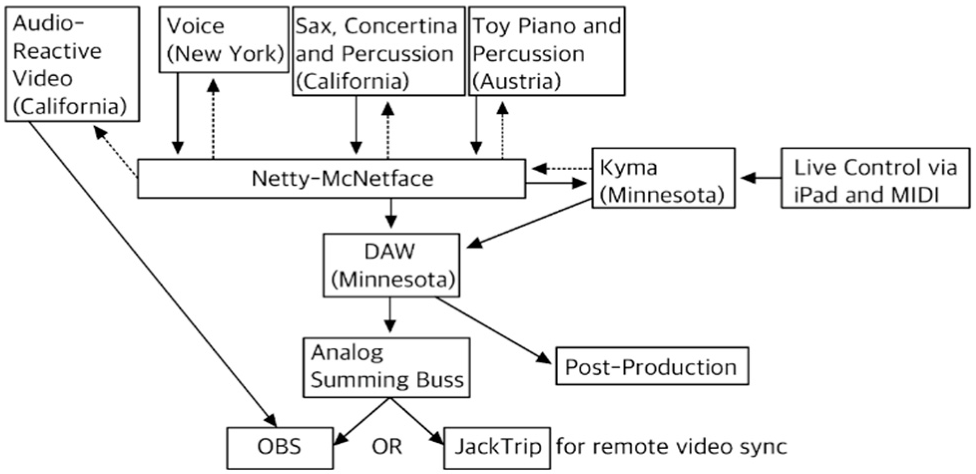 Virtualworlds 04 00009 g003