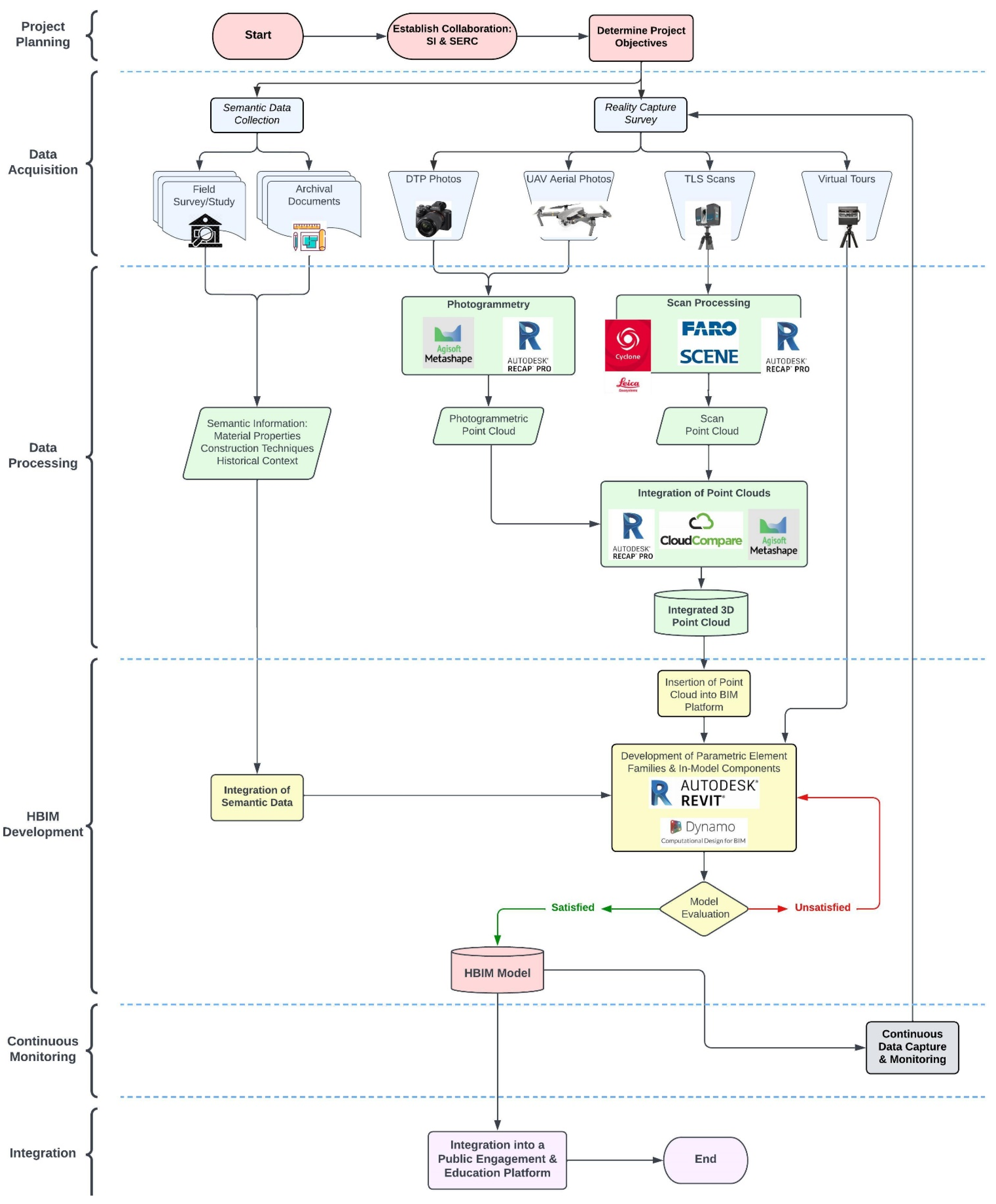 Virtualworlds 04 00010 g005