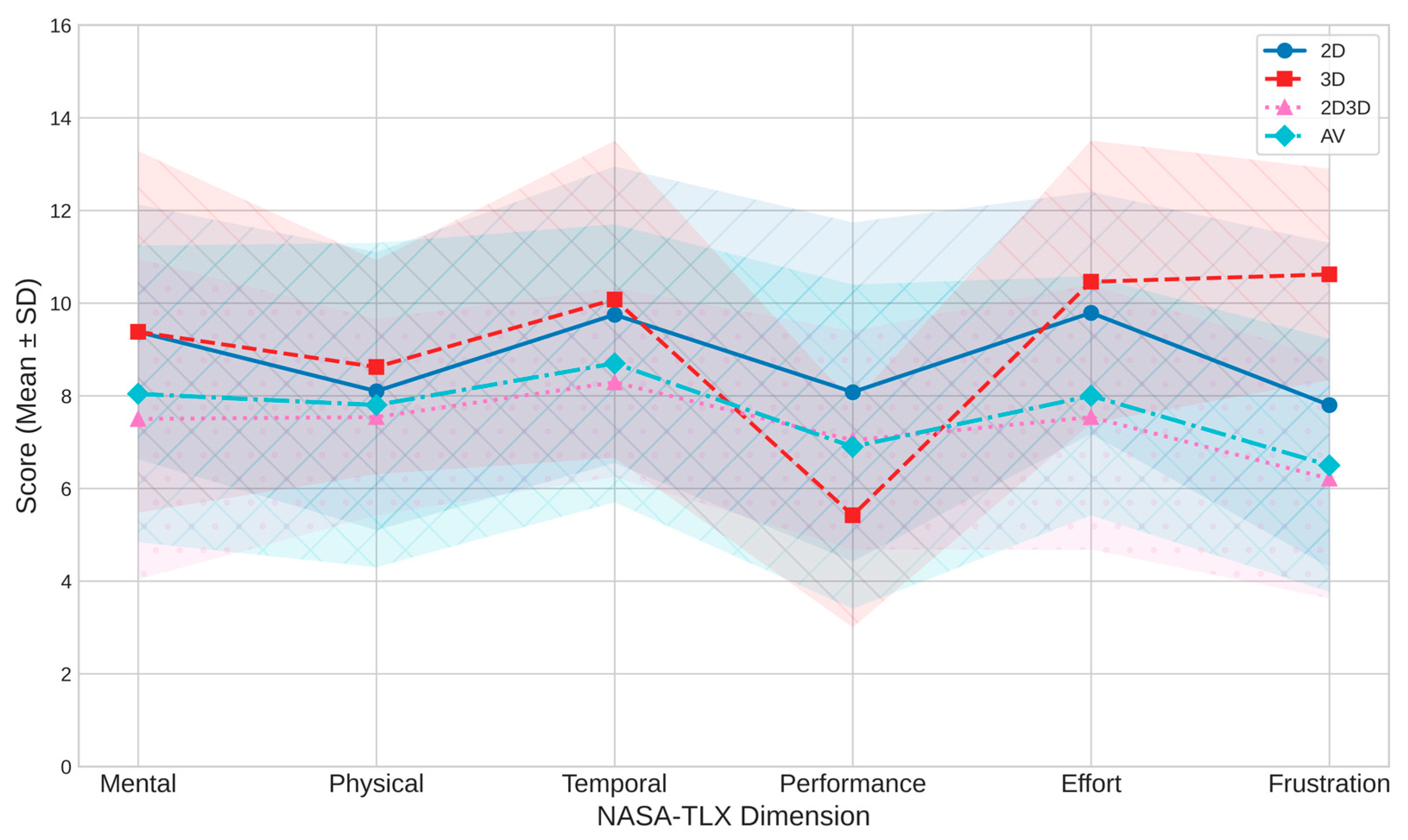 Virtualworlds 04 00017 g005