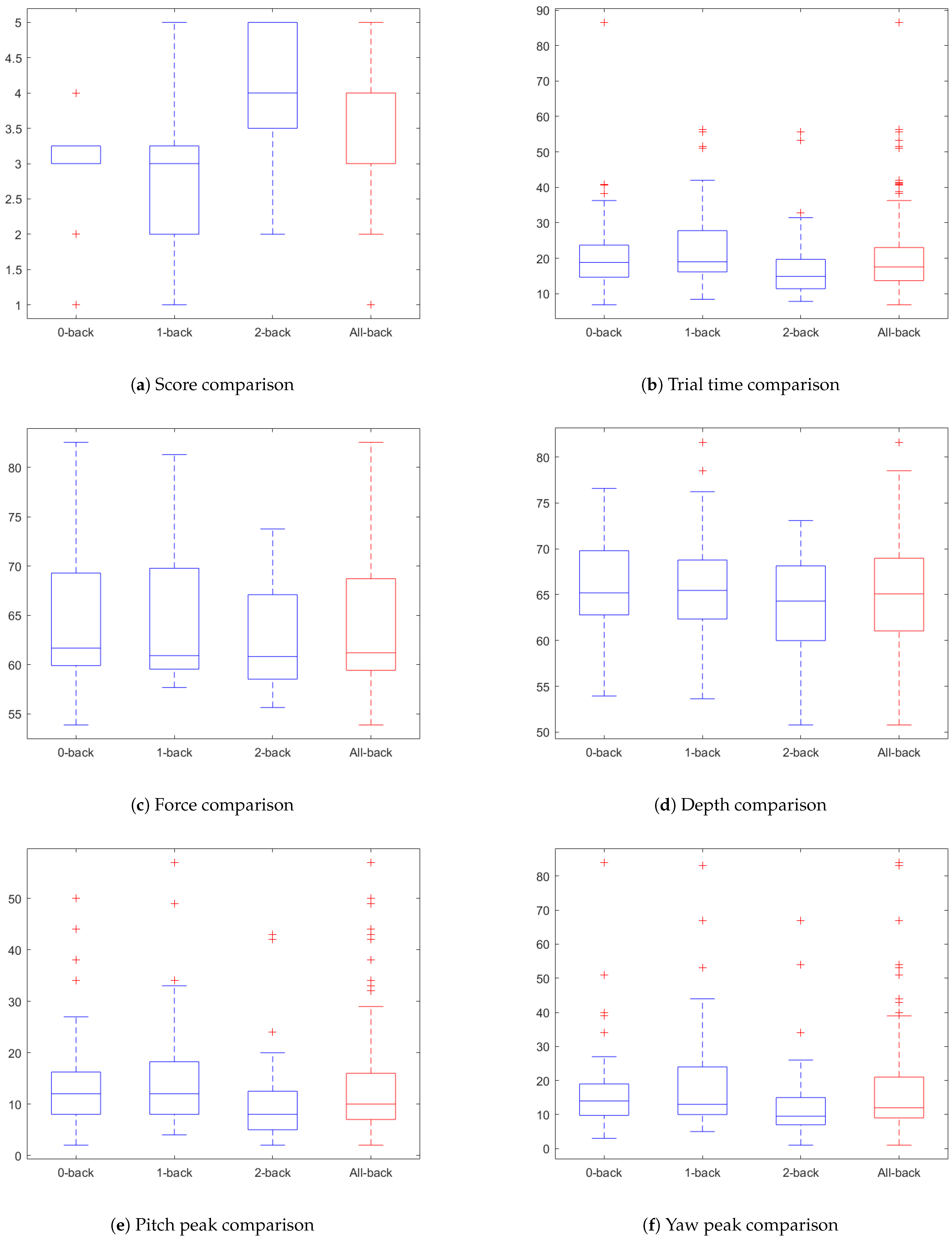 Virtualworlds 04 00020 g009